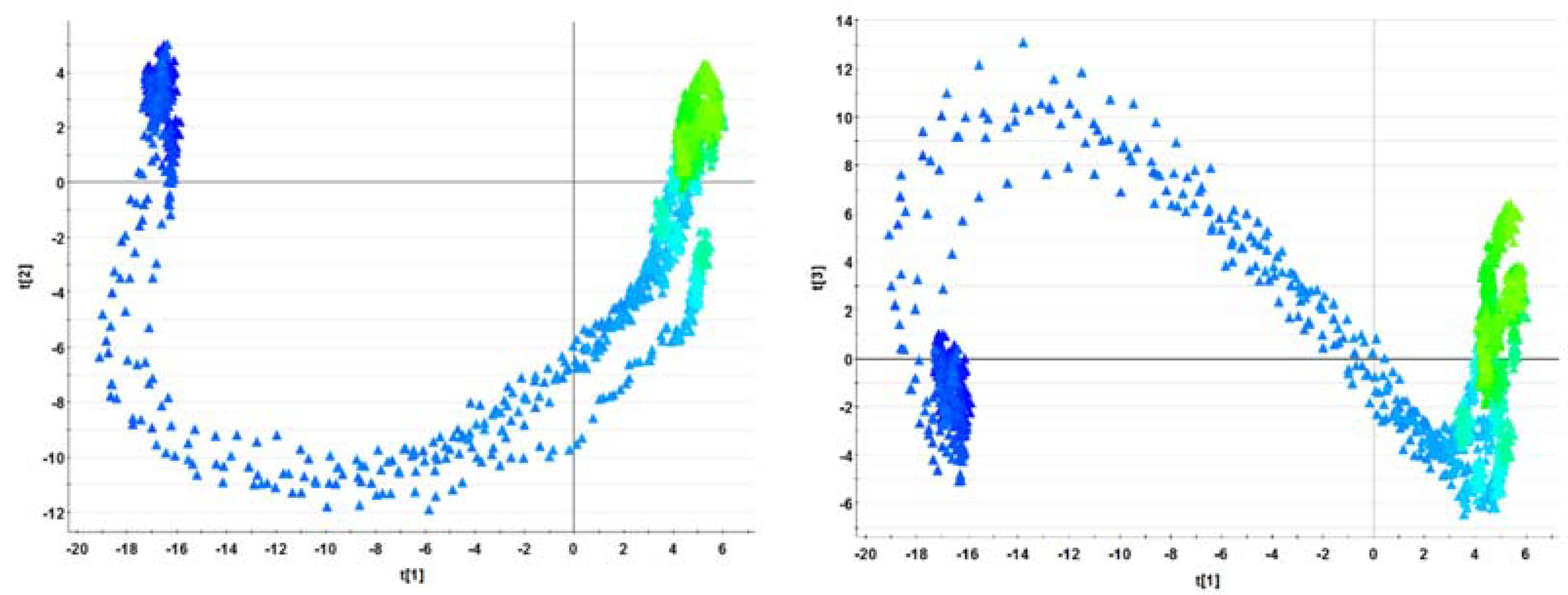 Separations 09 00378 g004