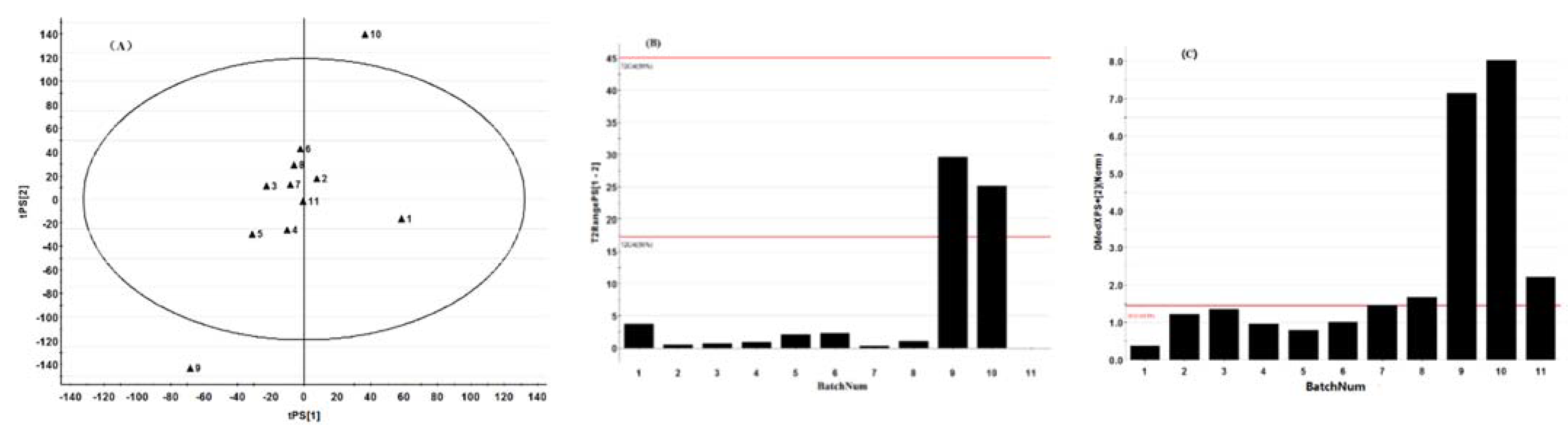 Separations 09 00378 g005