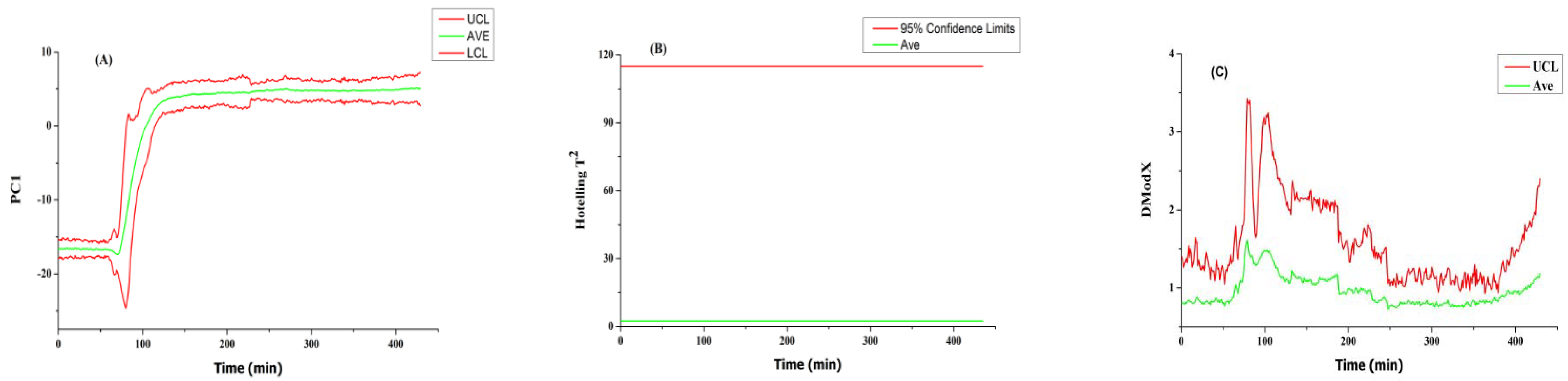 Separations 09 00378 g006