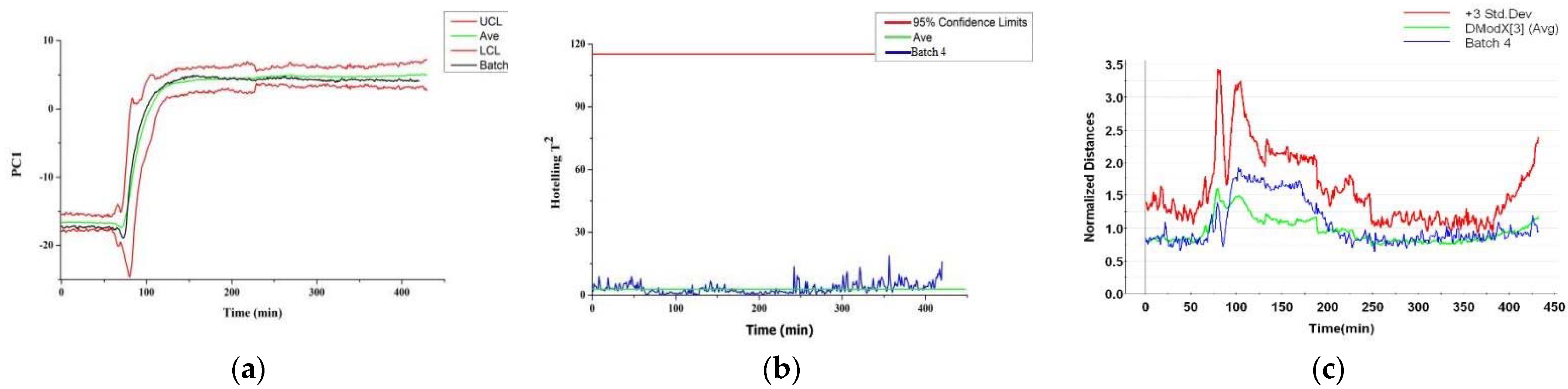 Separations 09 00378 g007