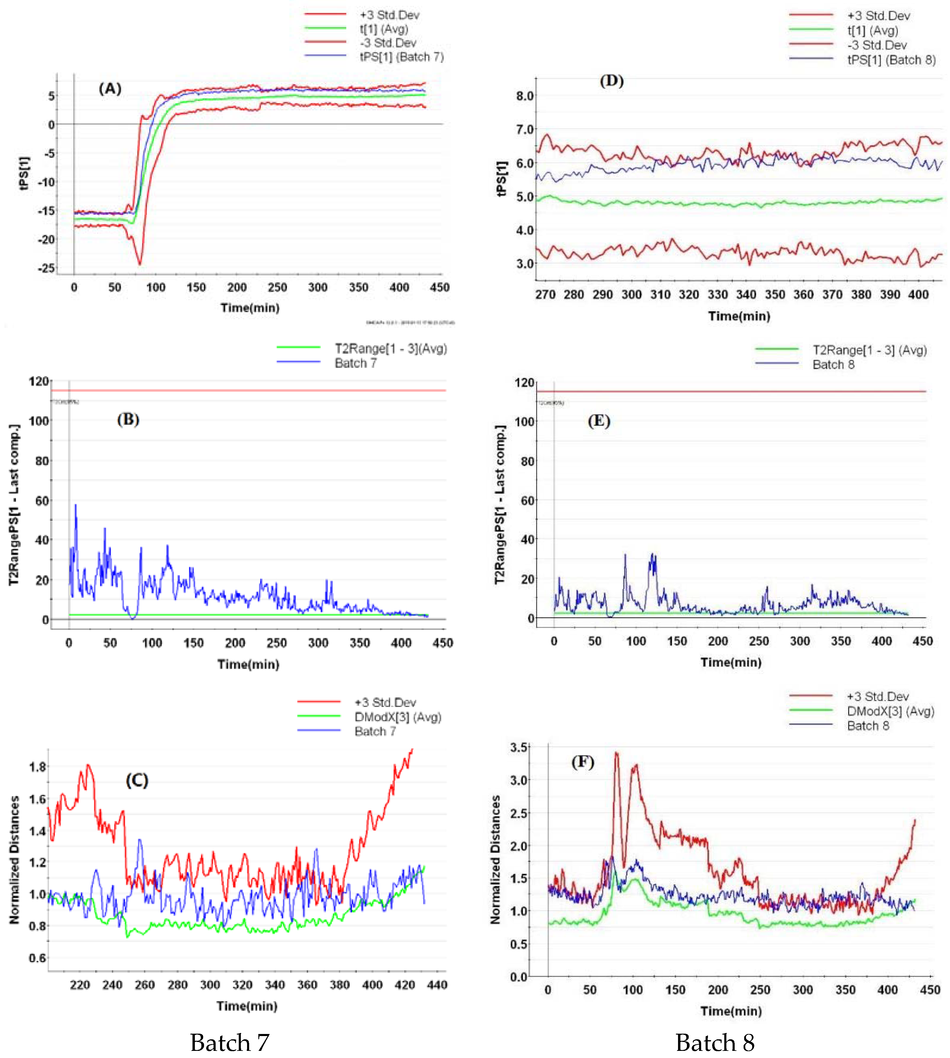 Separations 09 00378 g008