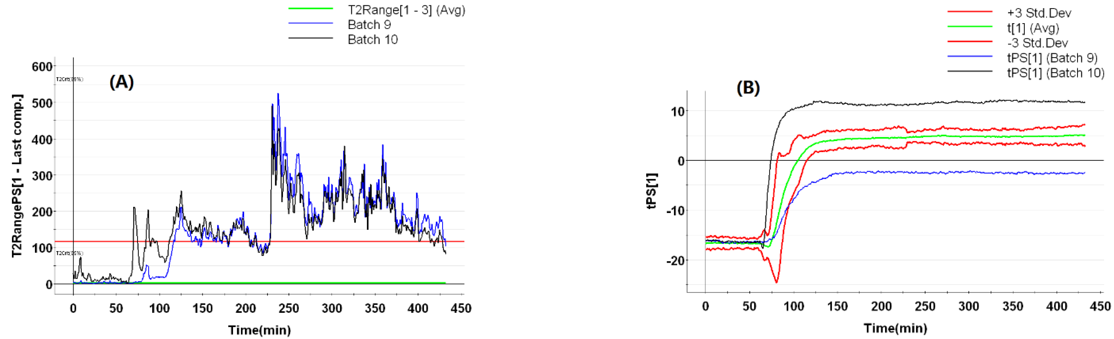 Separations 09 00378 g009