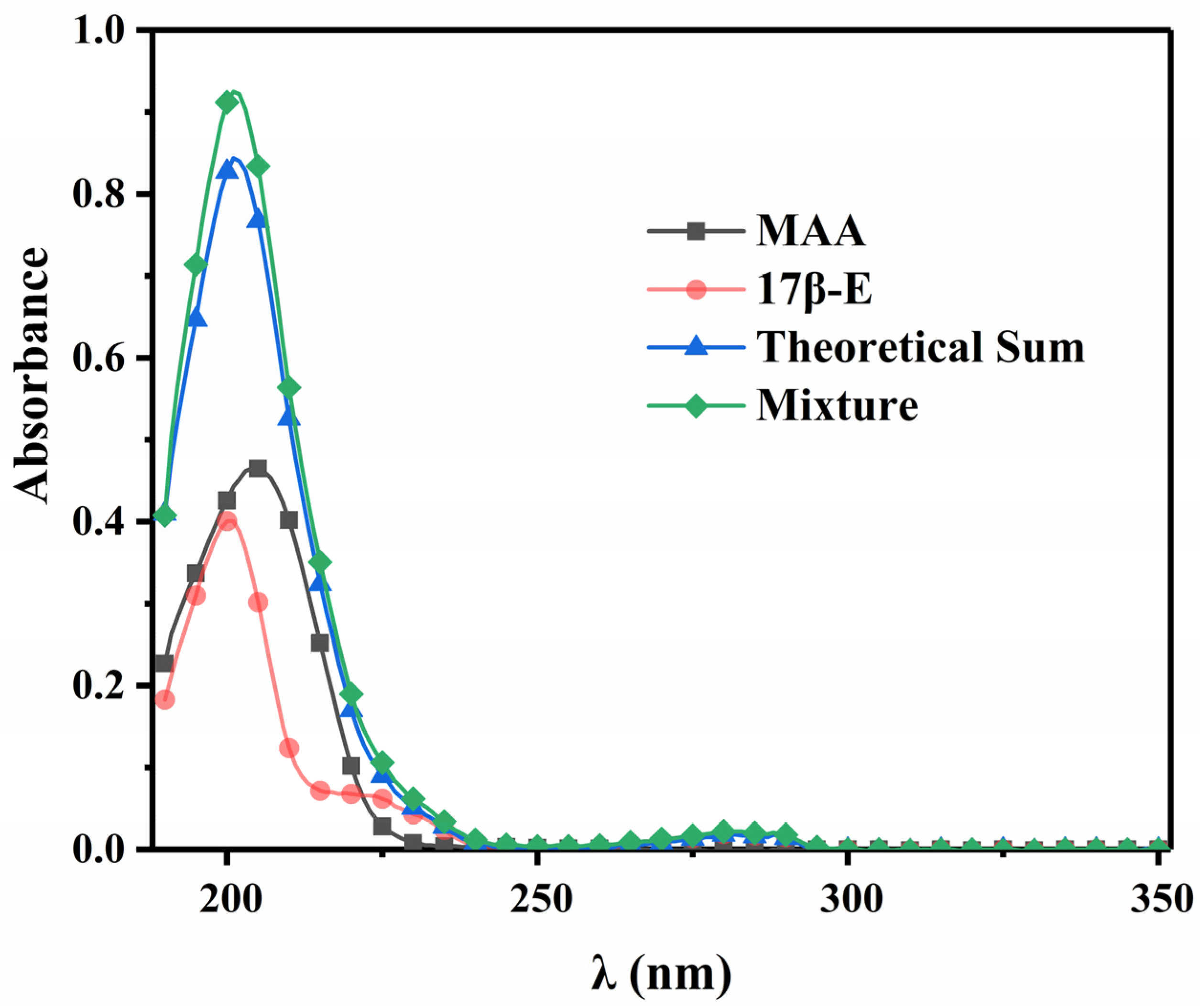 Separations 09 00381 g001