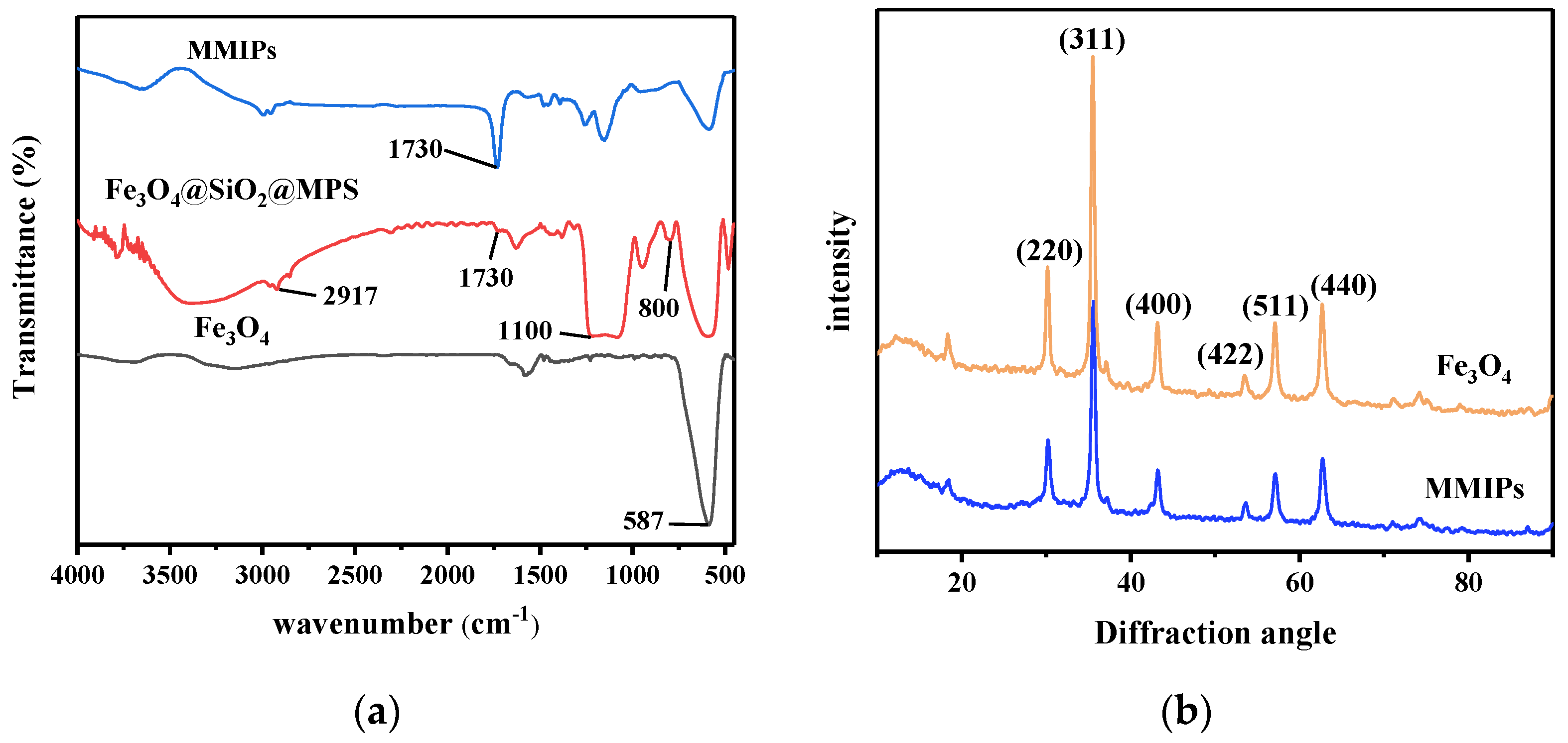 Separations 09 00381 g003