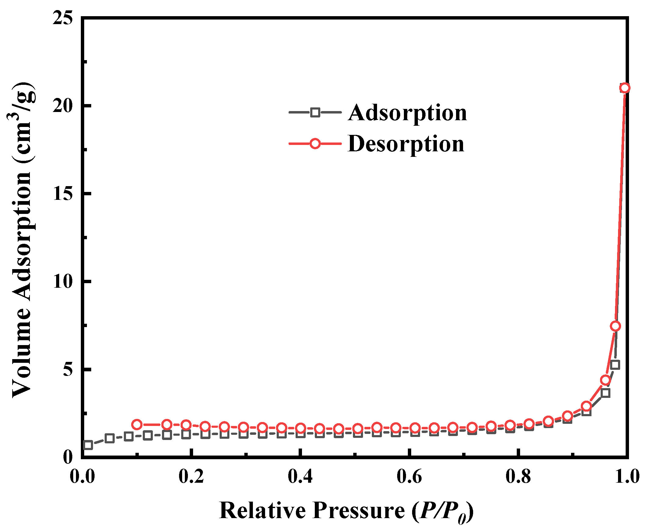 Separations 09 00381 g004