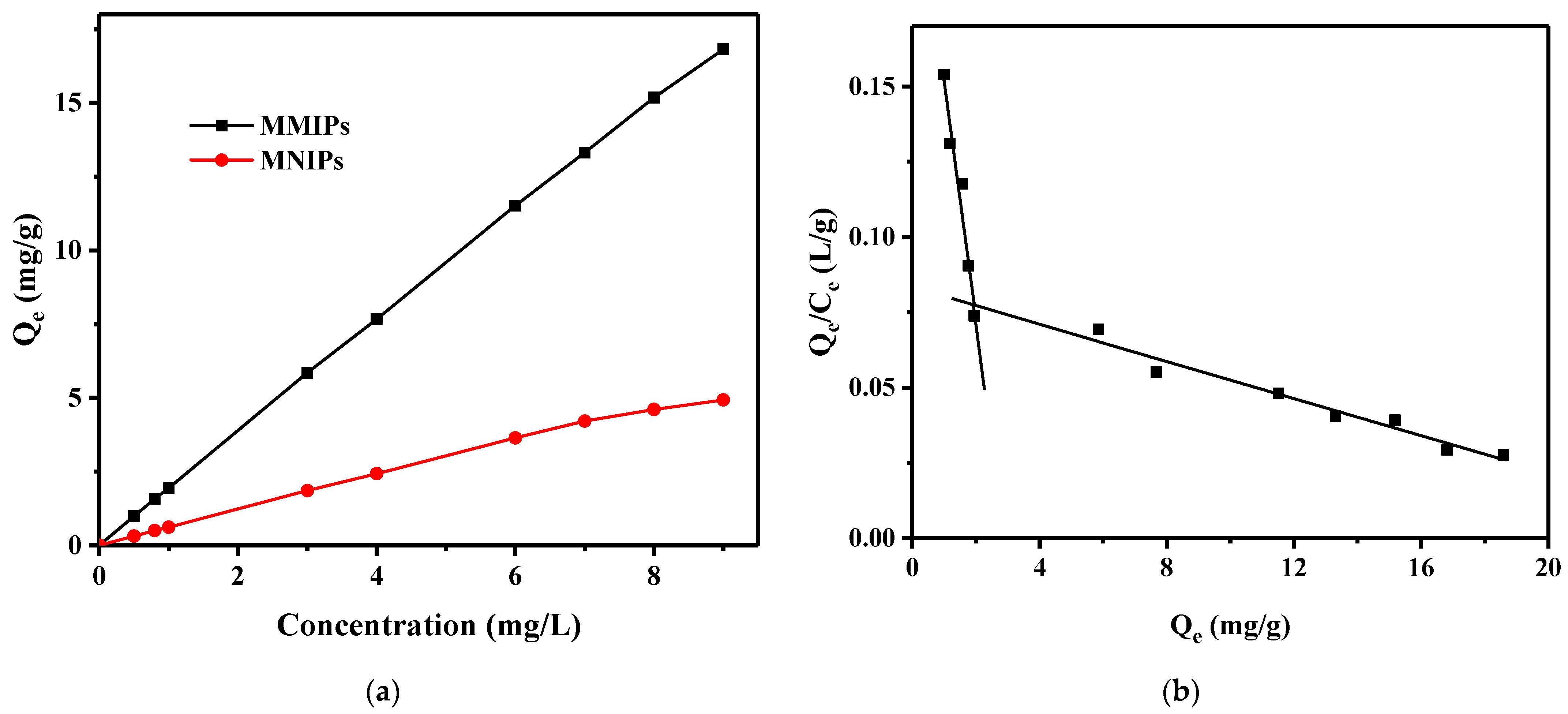 Separations 09 00381 g006