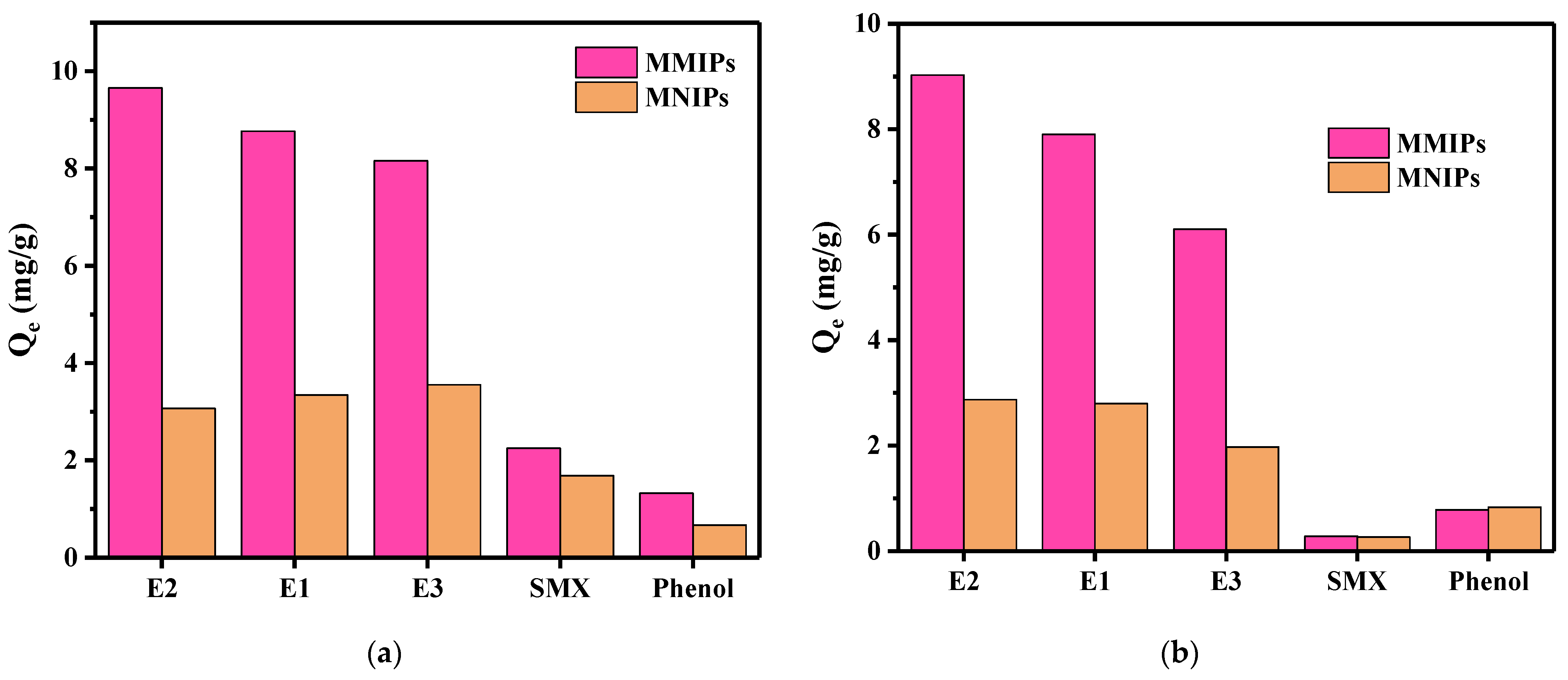 Separations 09 00381 g007