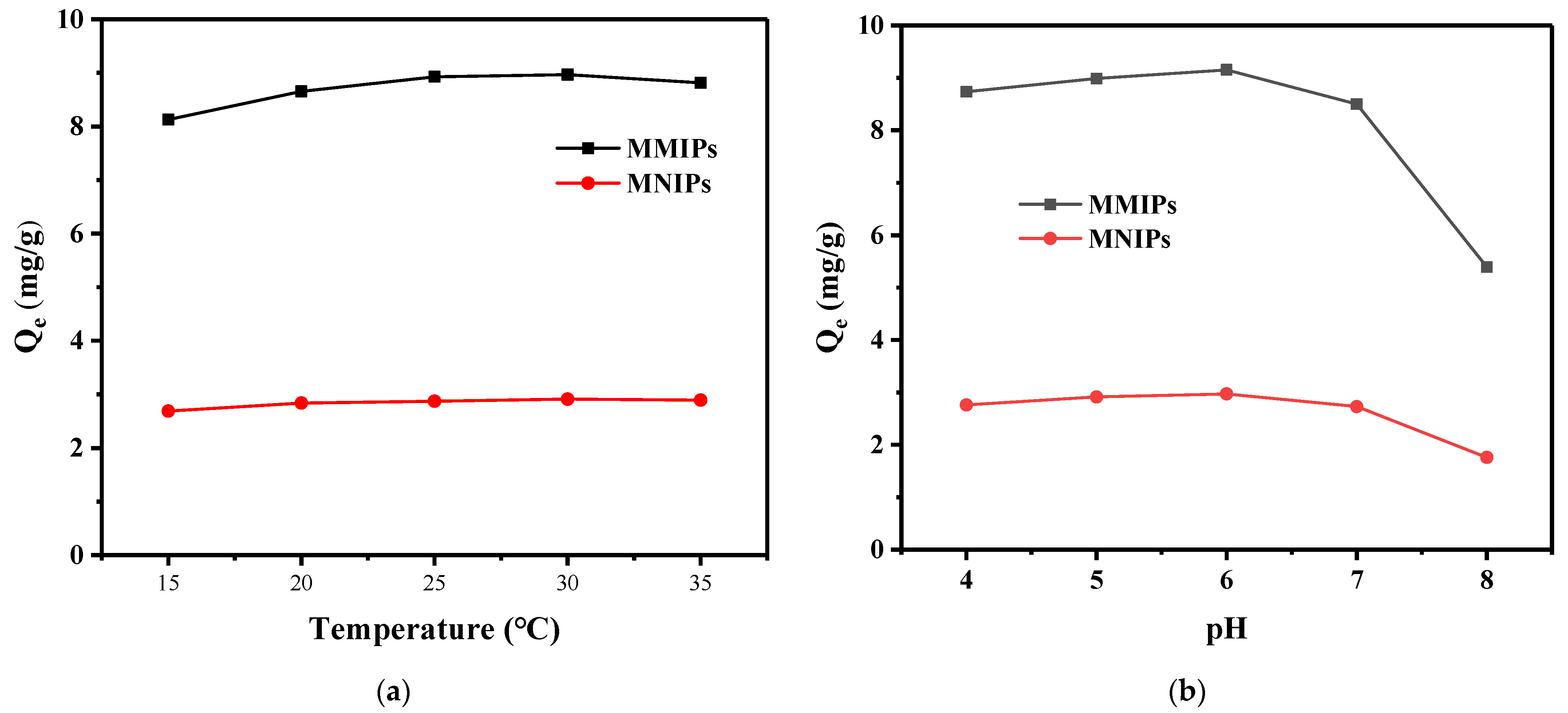 Separations 09 00381 g008