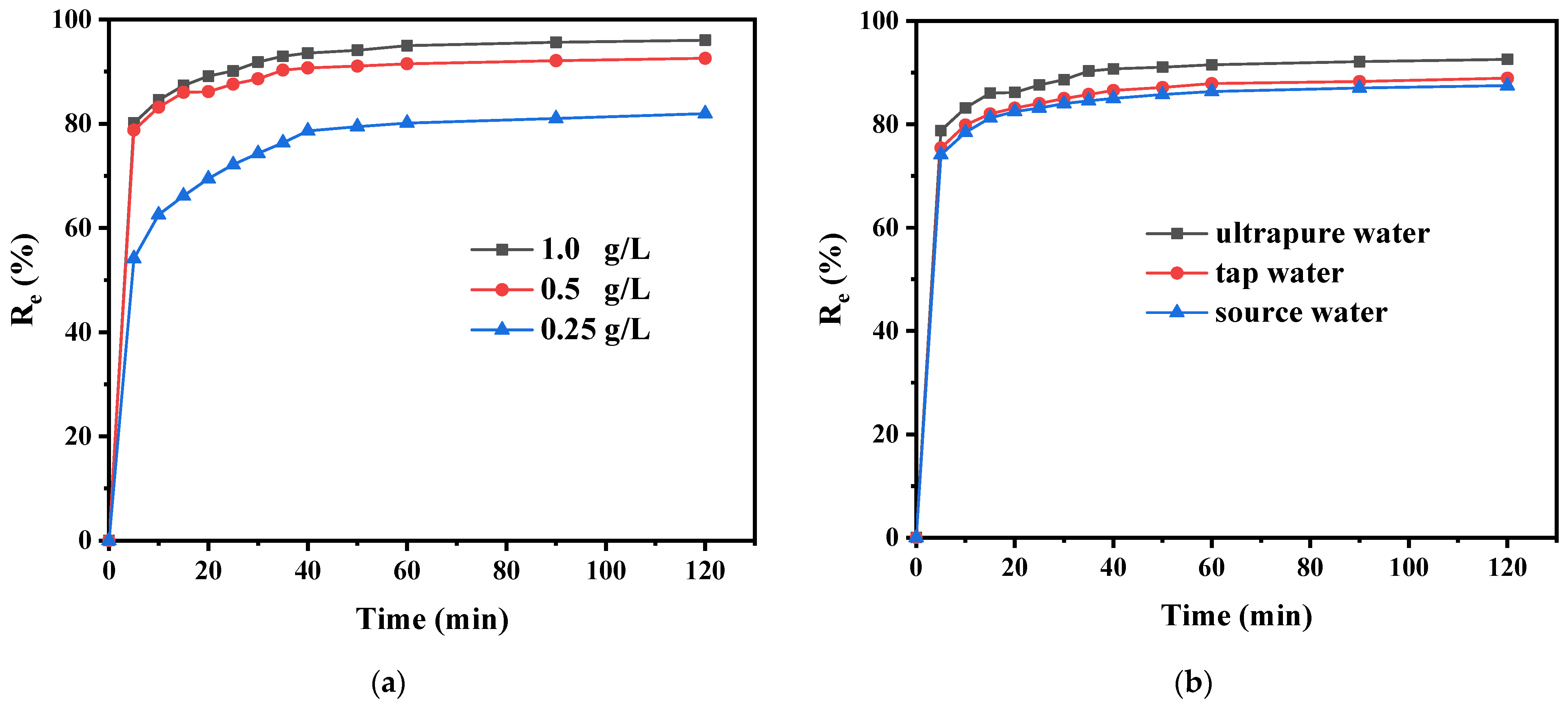 Separations 09 00381 g009