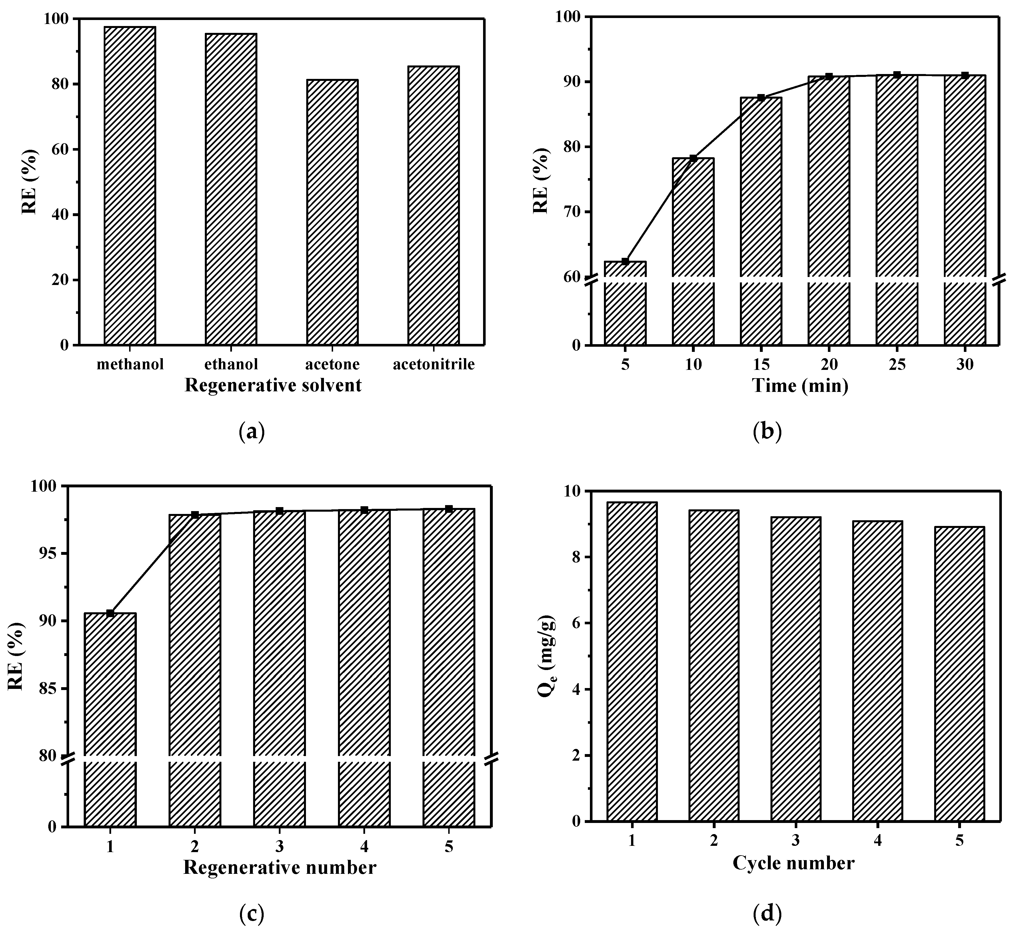 Separations 09 00381 g010