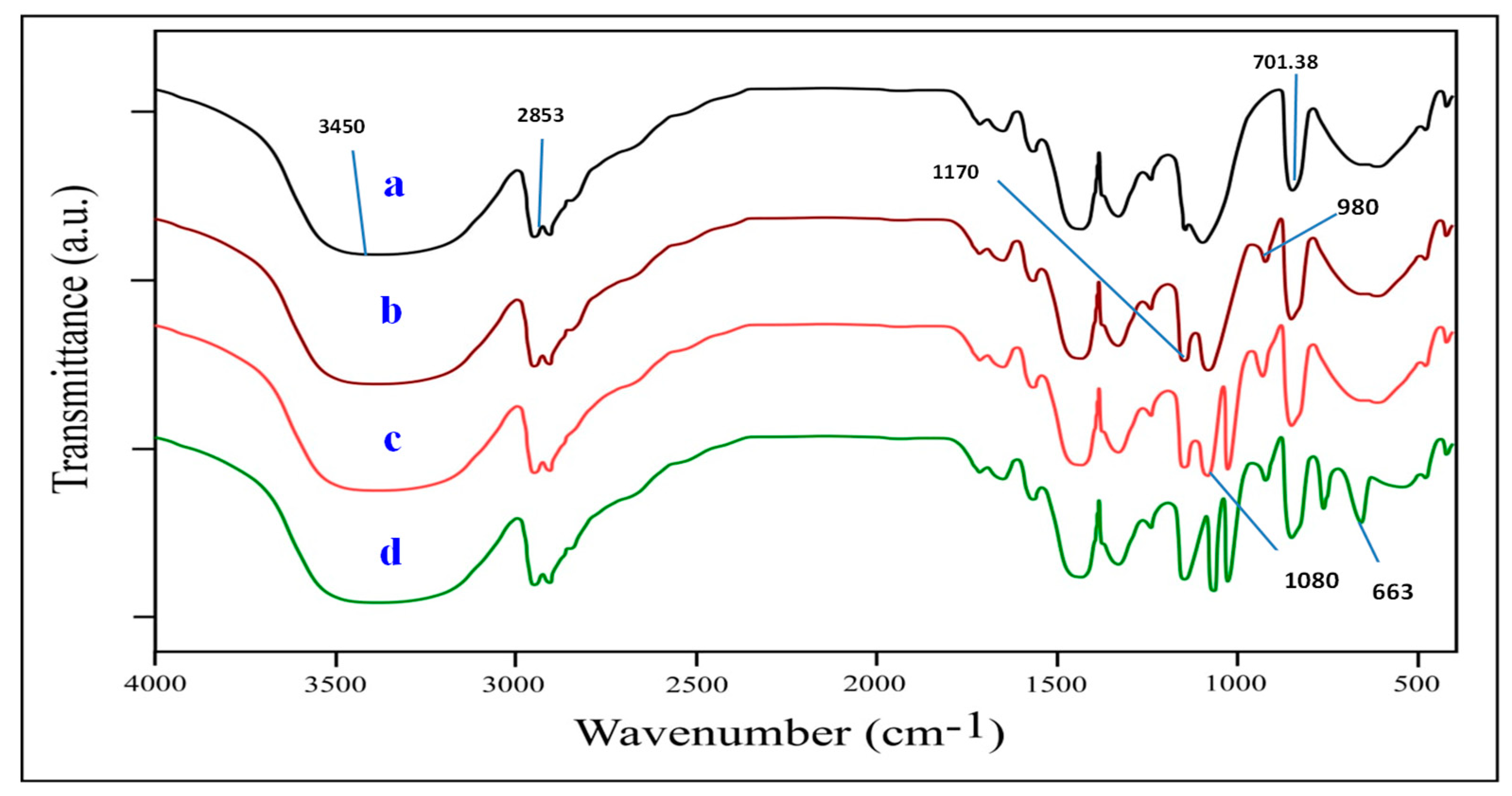 Separations 09 00382 g001