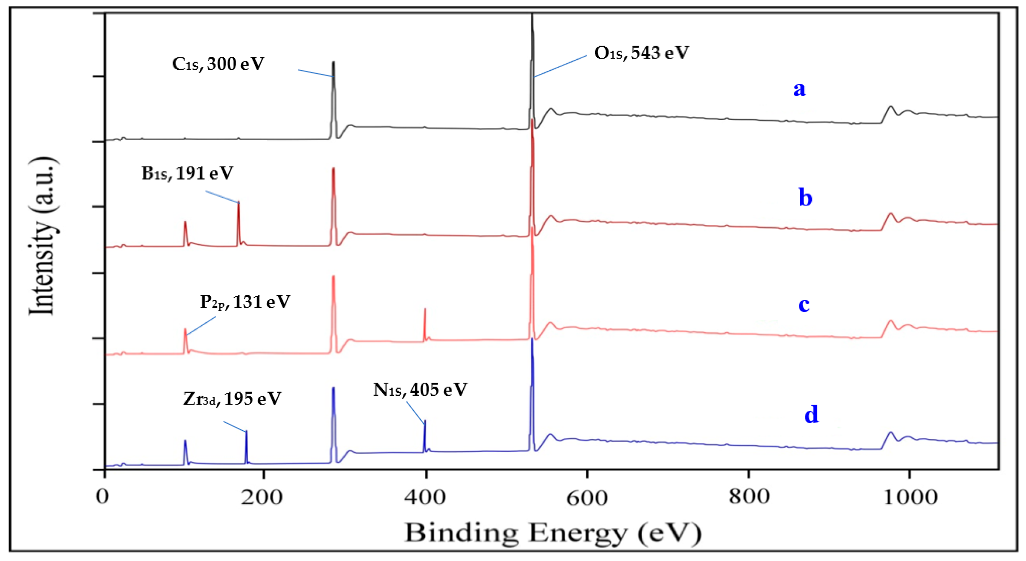 Separations 09 00382 g002