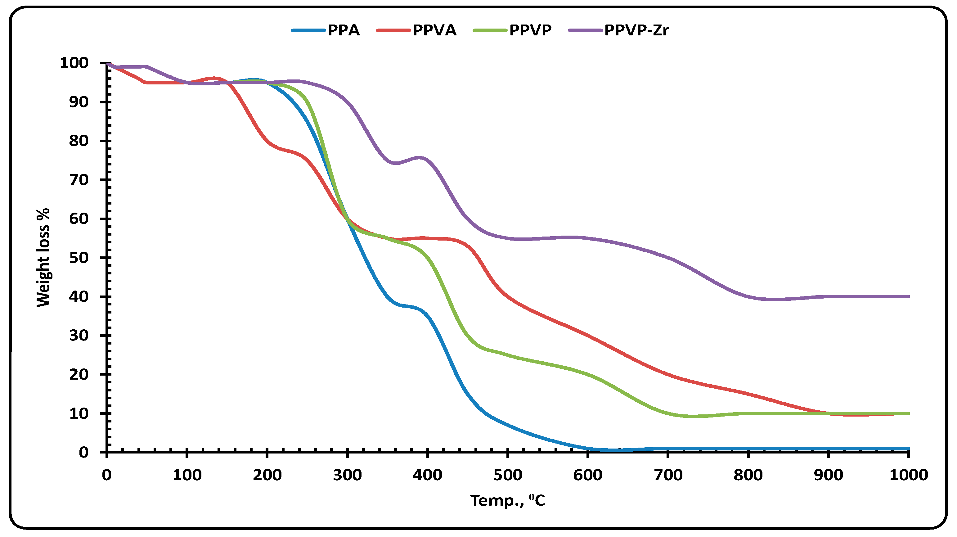 Separations 09 00382 g003
