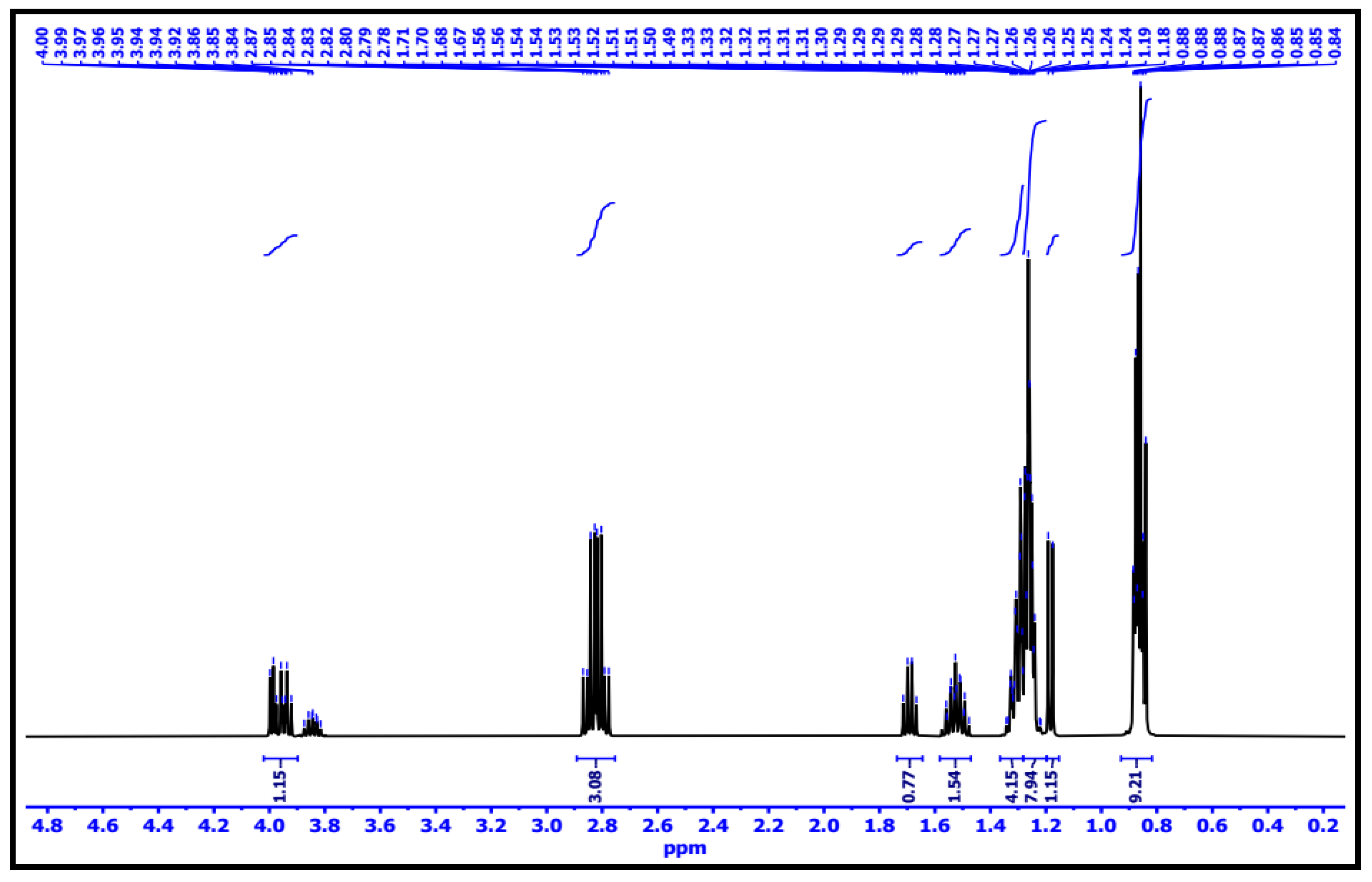 Separations 09 00382 g004