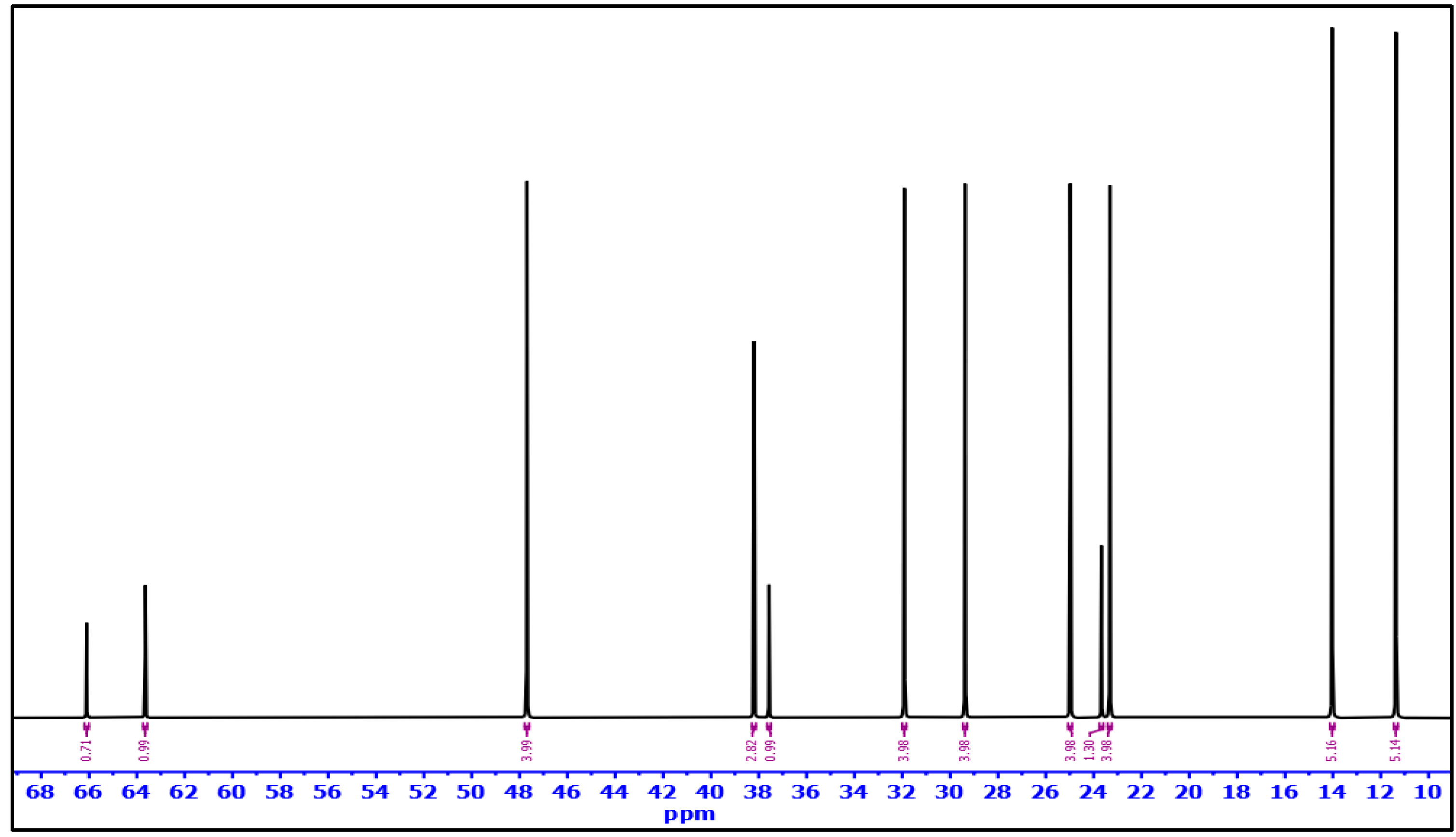 Separations 09 00382 g005