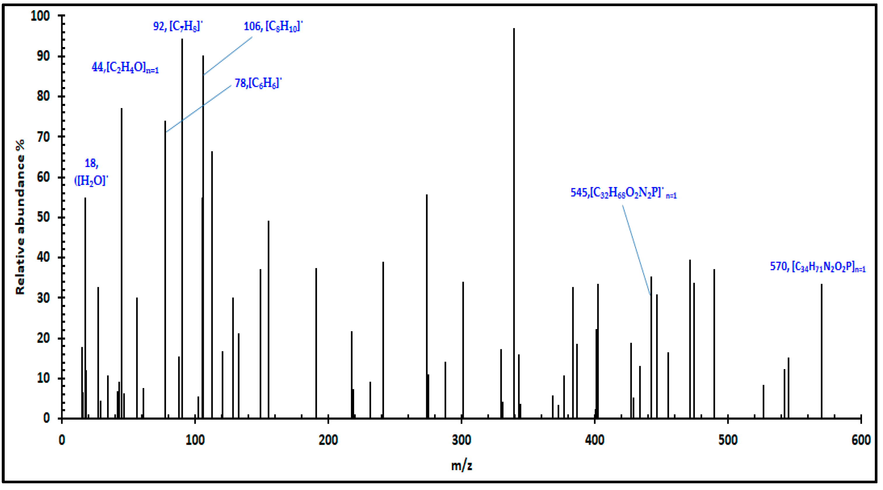 Separations 09 00382 g006