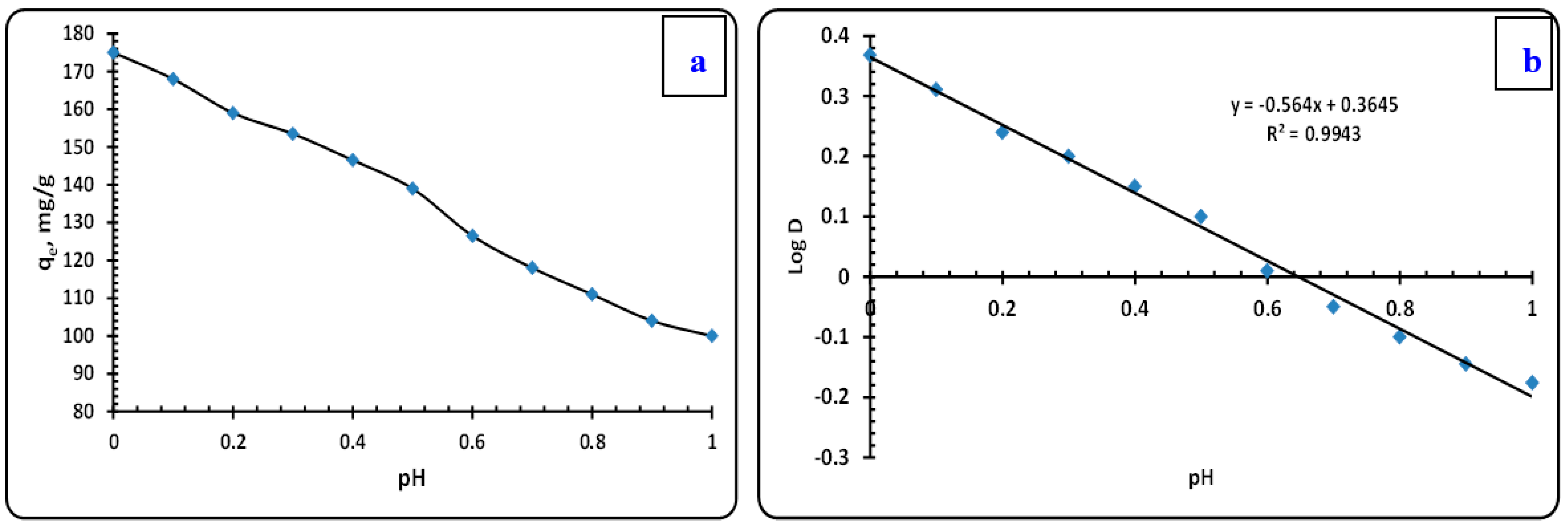 Separations 09 00382 g007