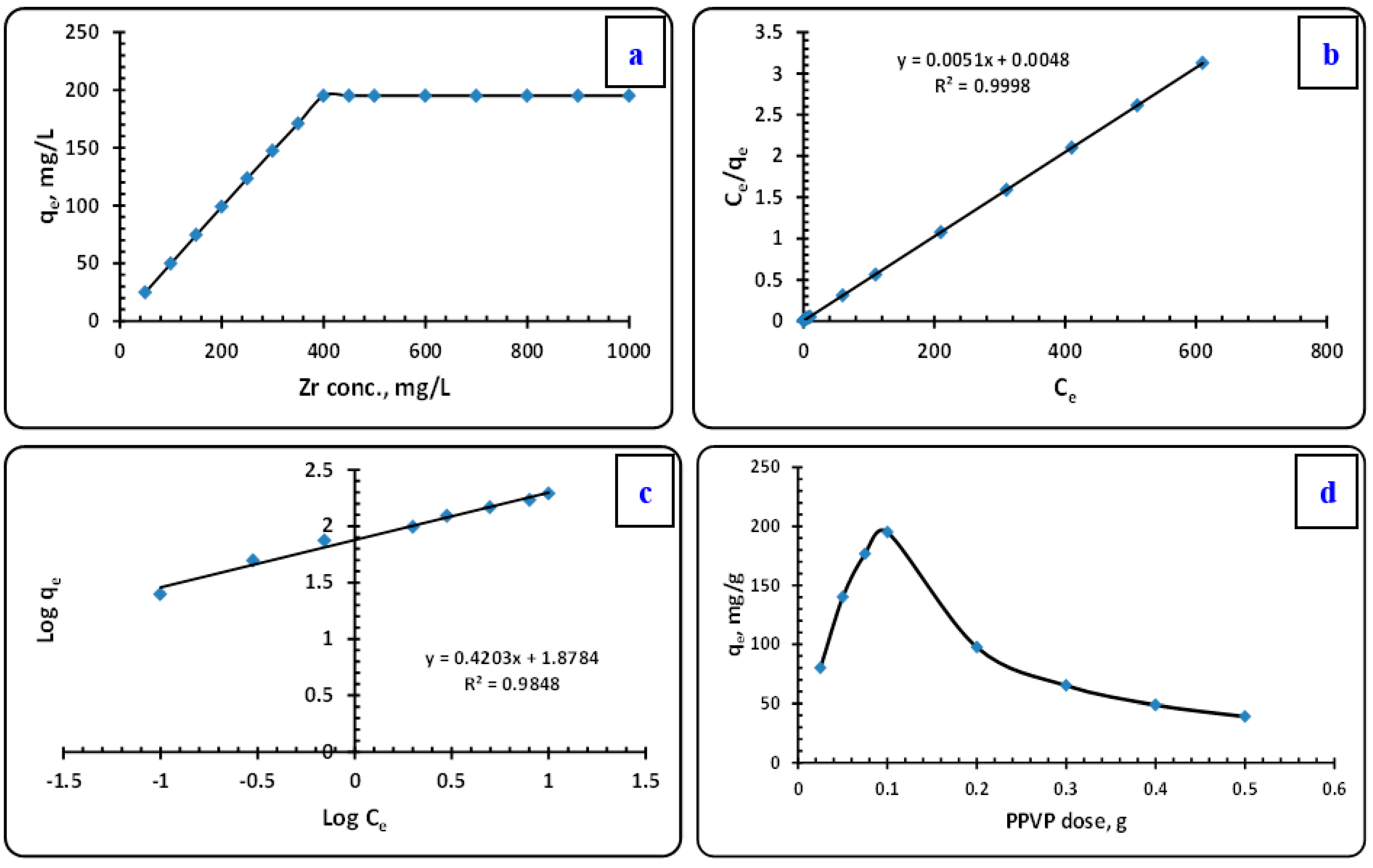 Separations 09 00382 g009