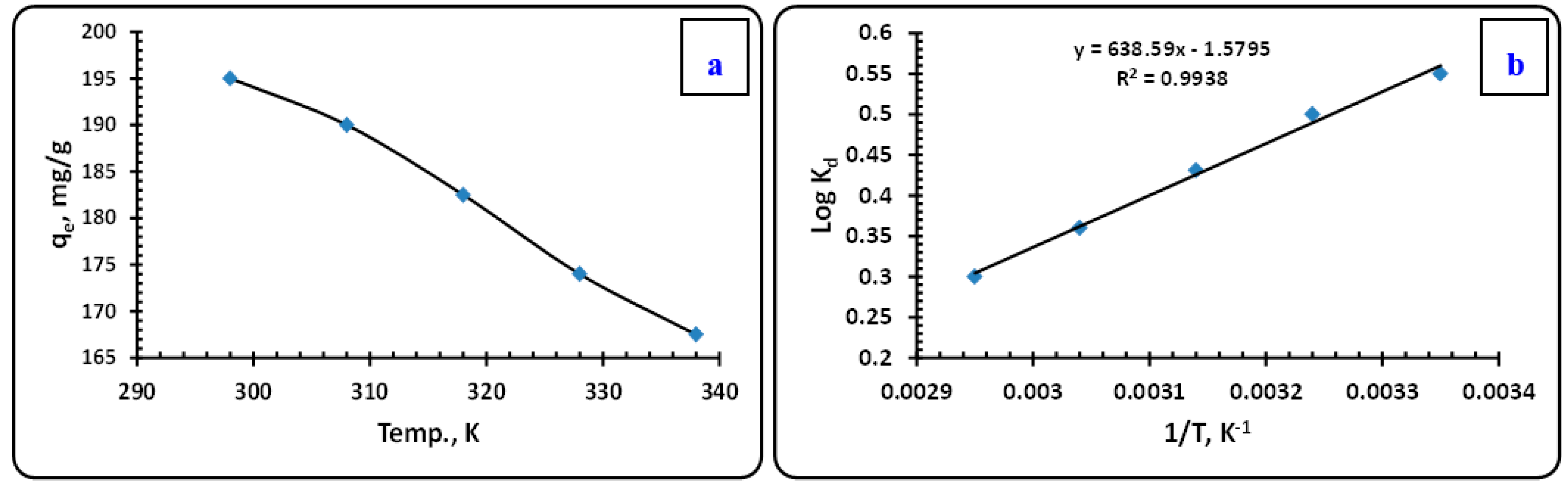 Separations 09 00382 g010