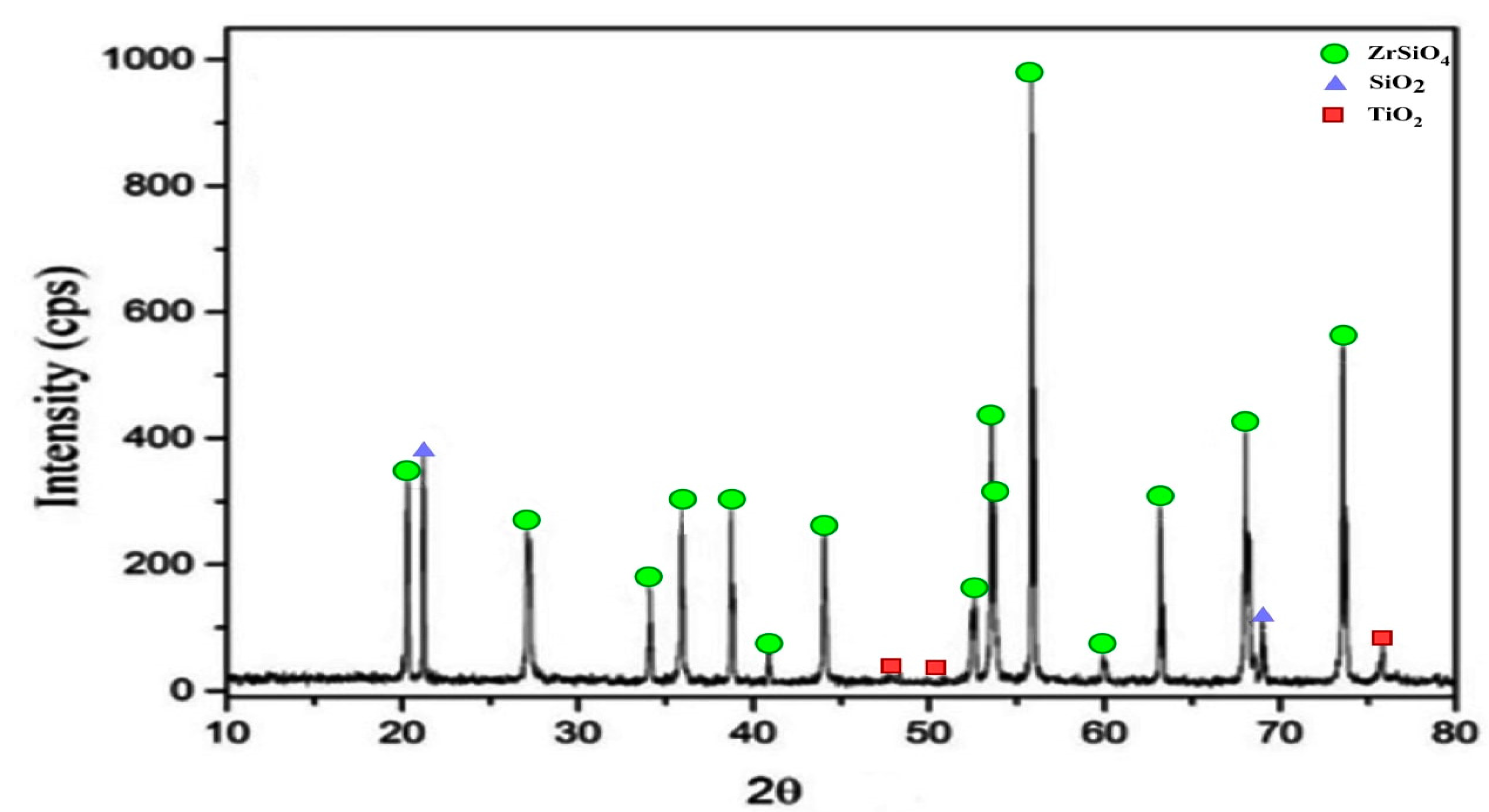 Separations 09 00382 g012