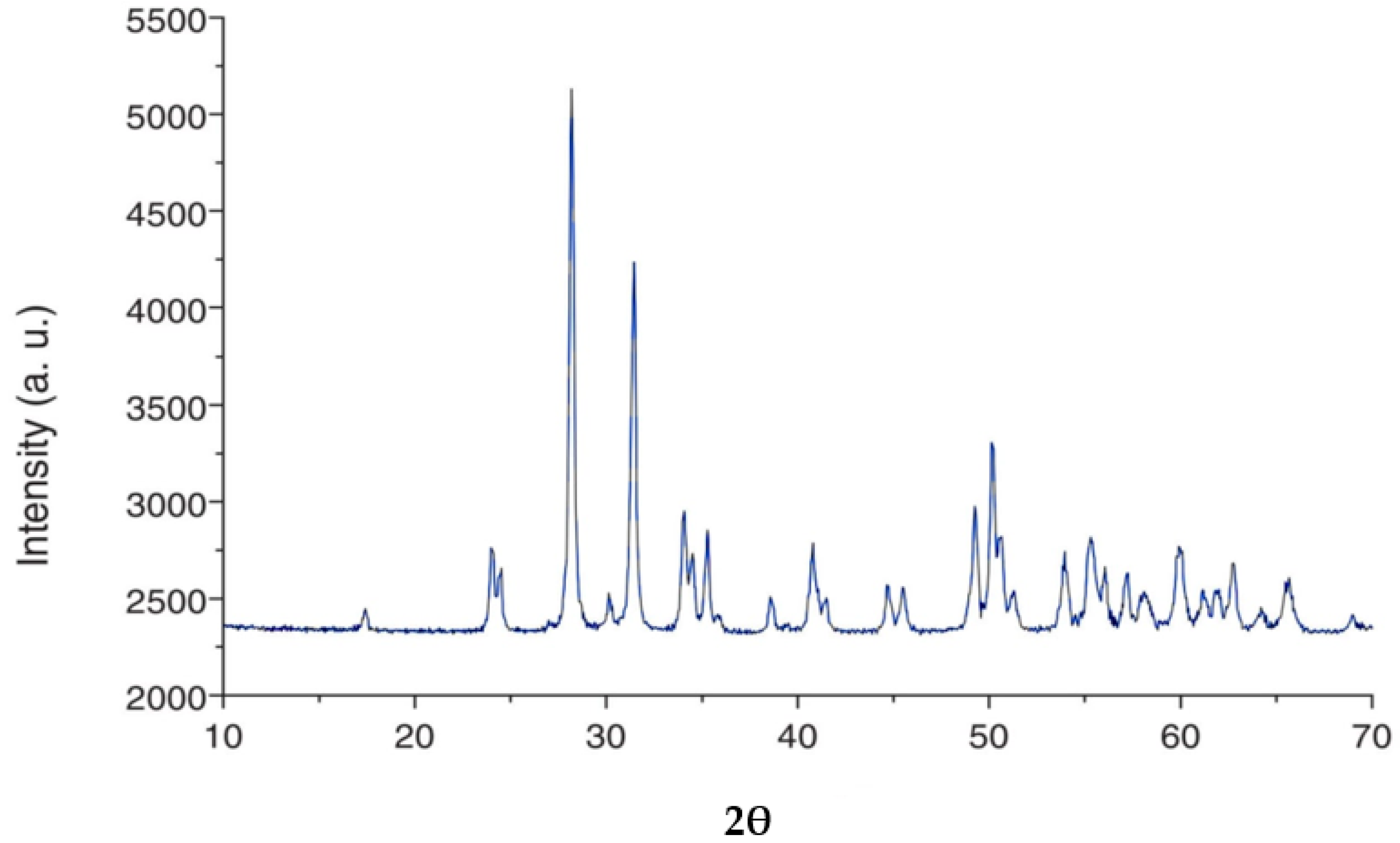 Separations 09 00382 g016