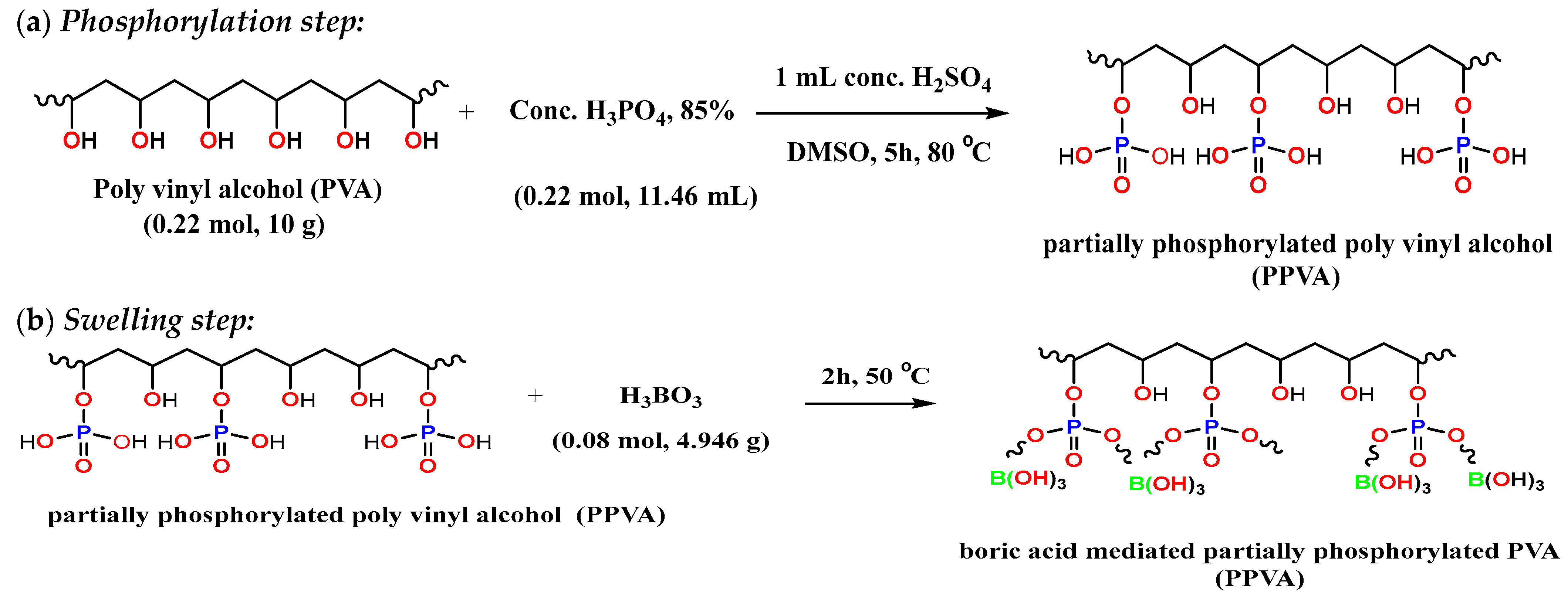 Separations 09 00382 sch001a