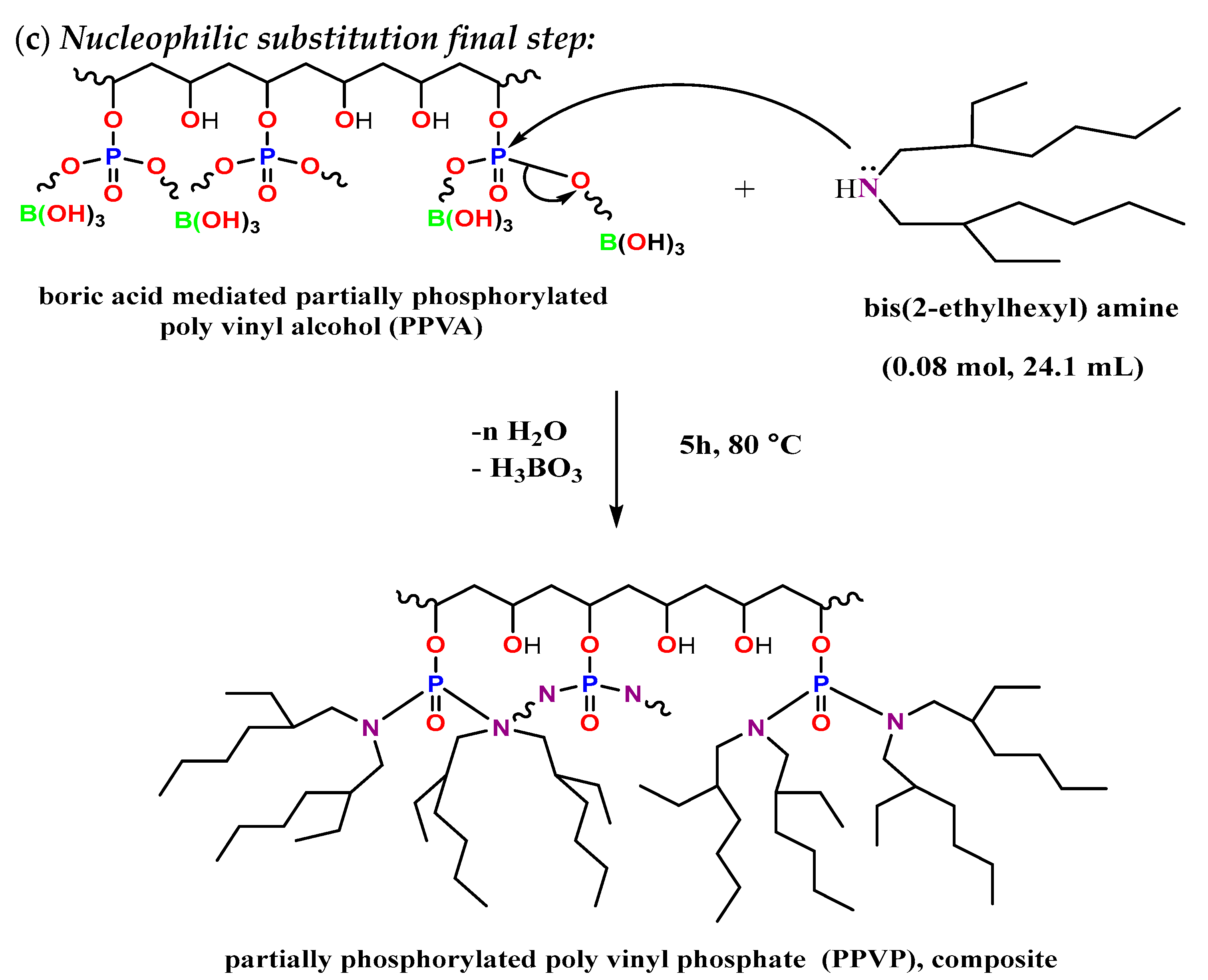 Separations 09 00382 sch001b