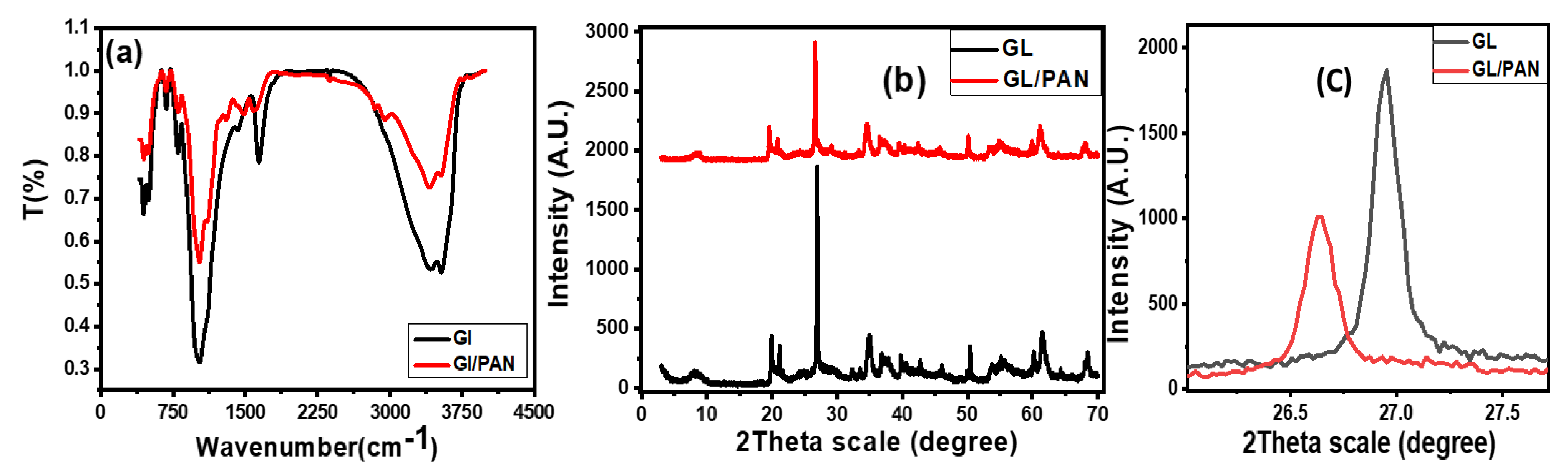 Separations 09 00384 g003