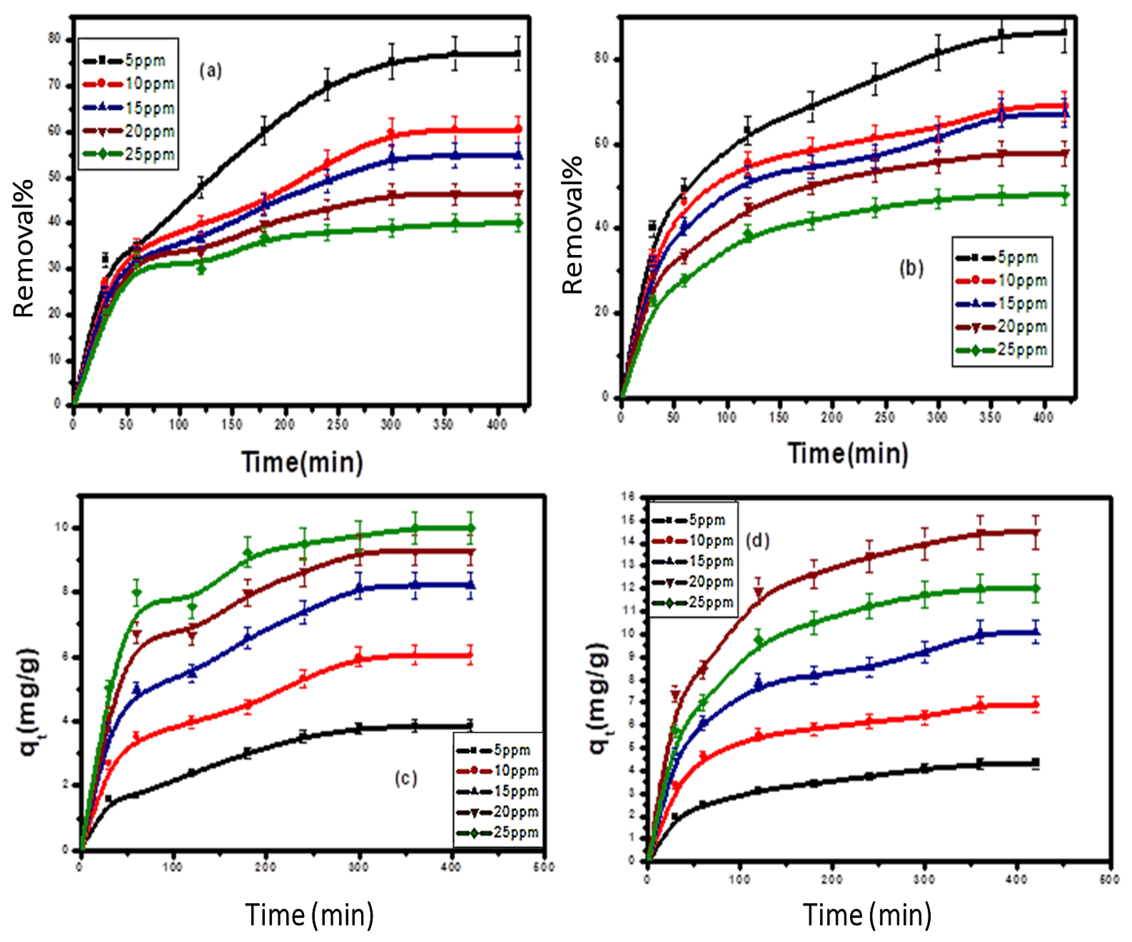 Separations 09 00384 g004