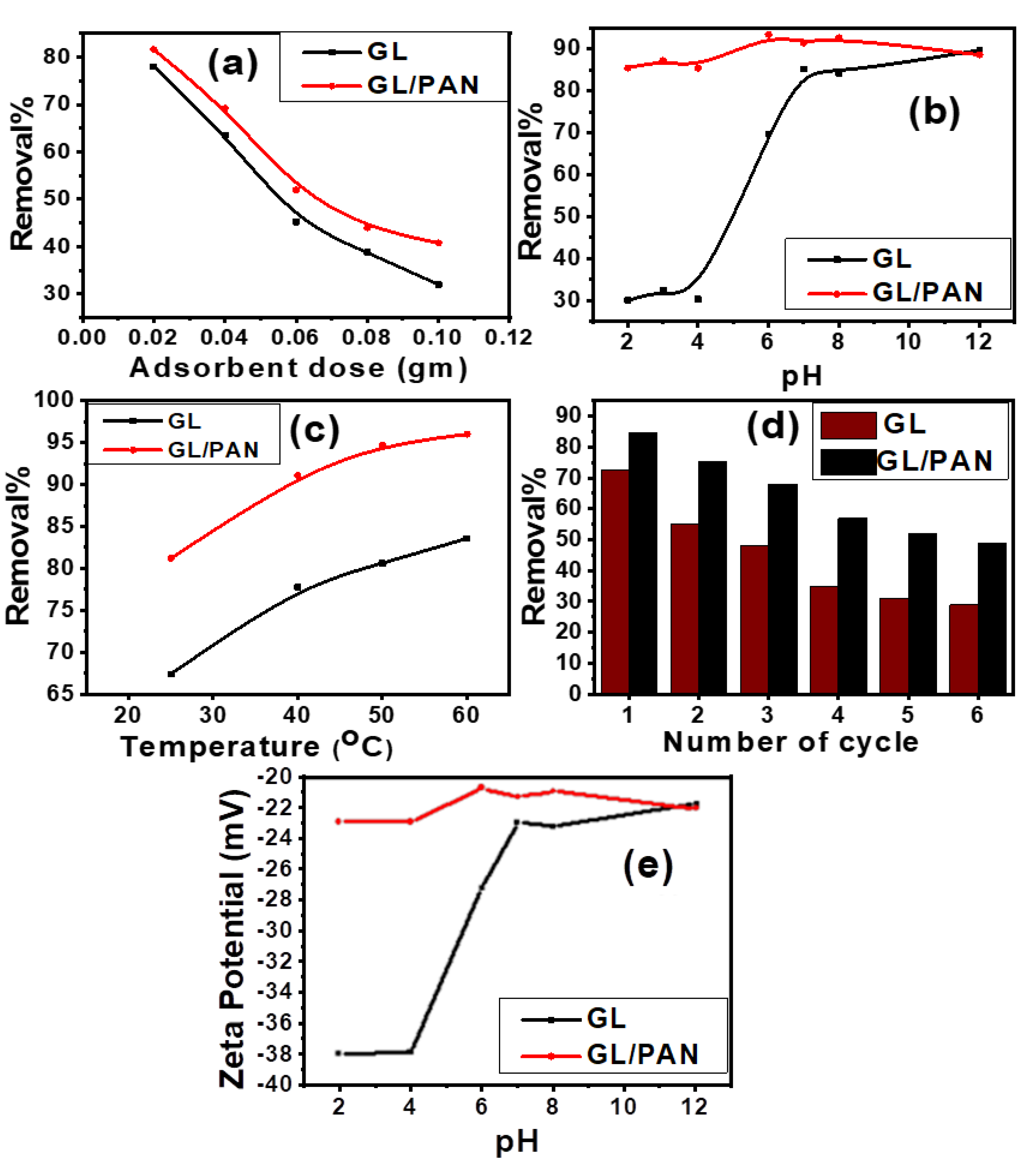 Separations 09 00384 g005