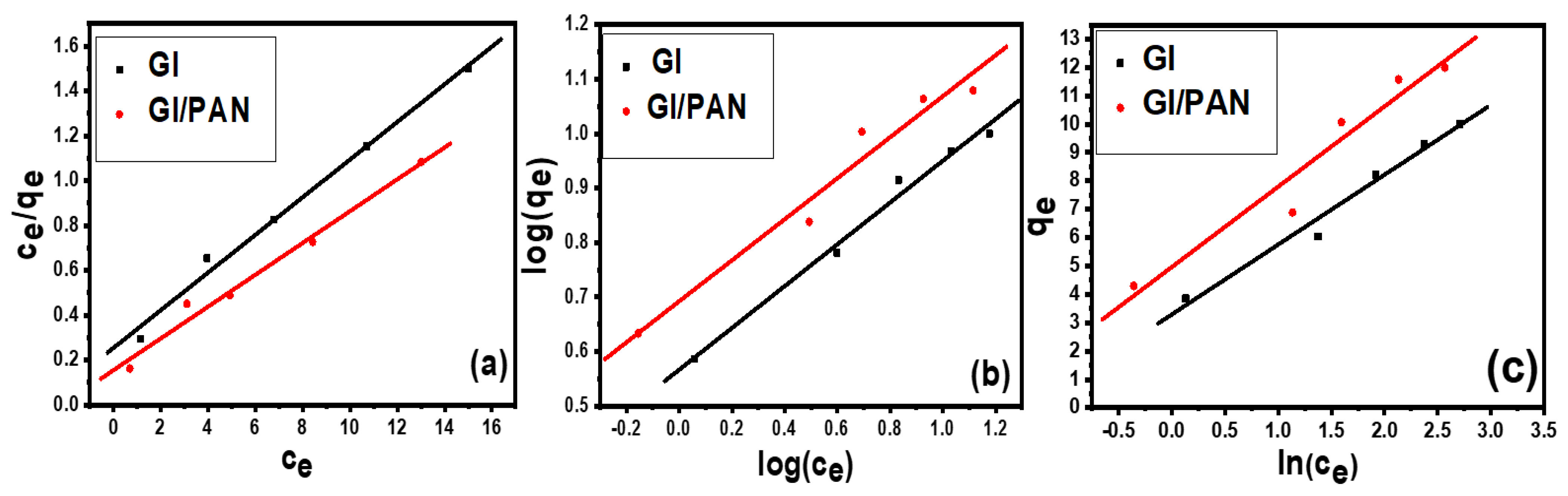 Separations 09 00384 g006