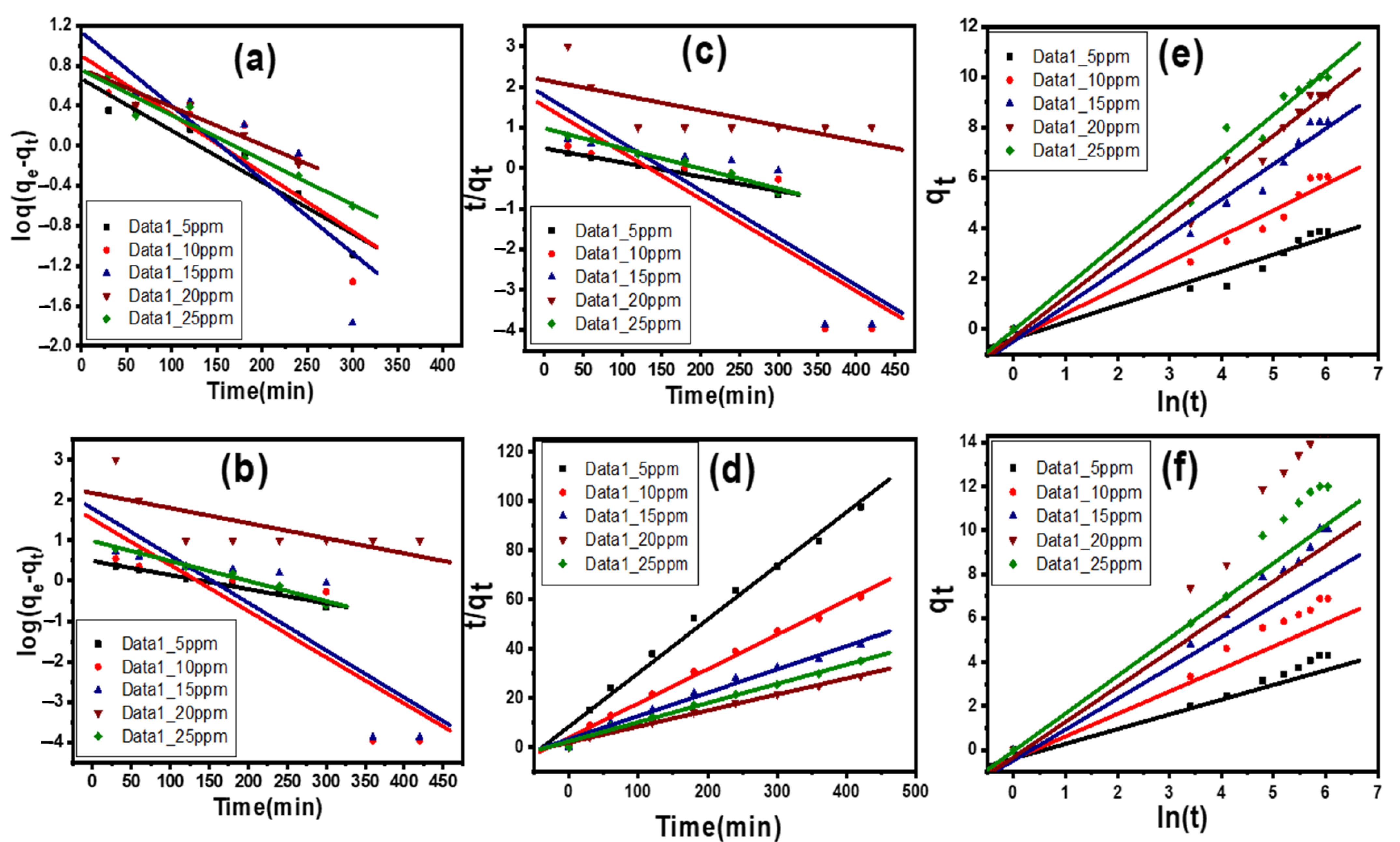 Separations 09 00384 g007