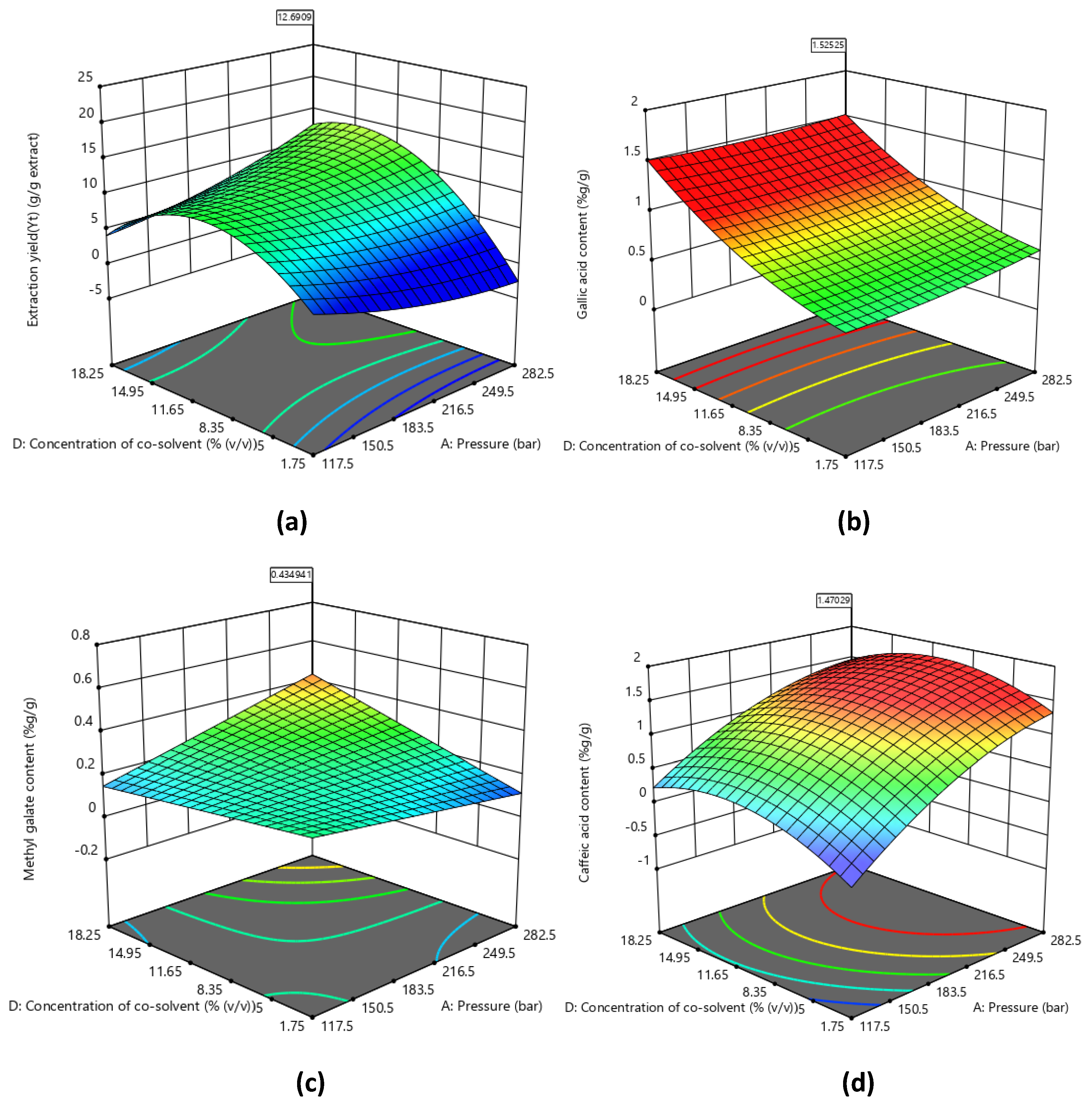 Separations 09 00385 g003