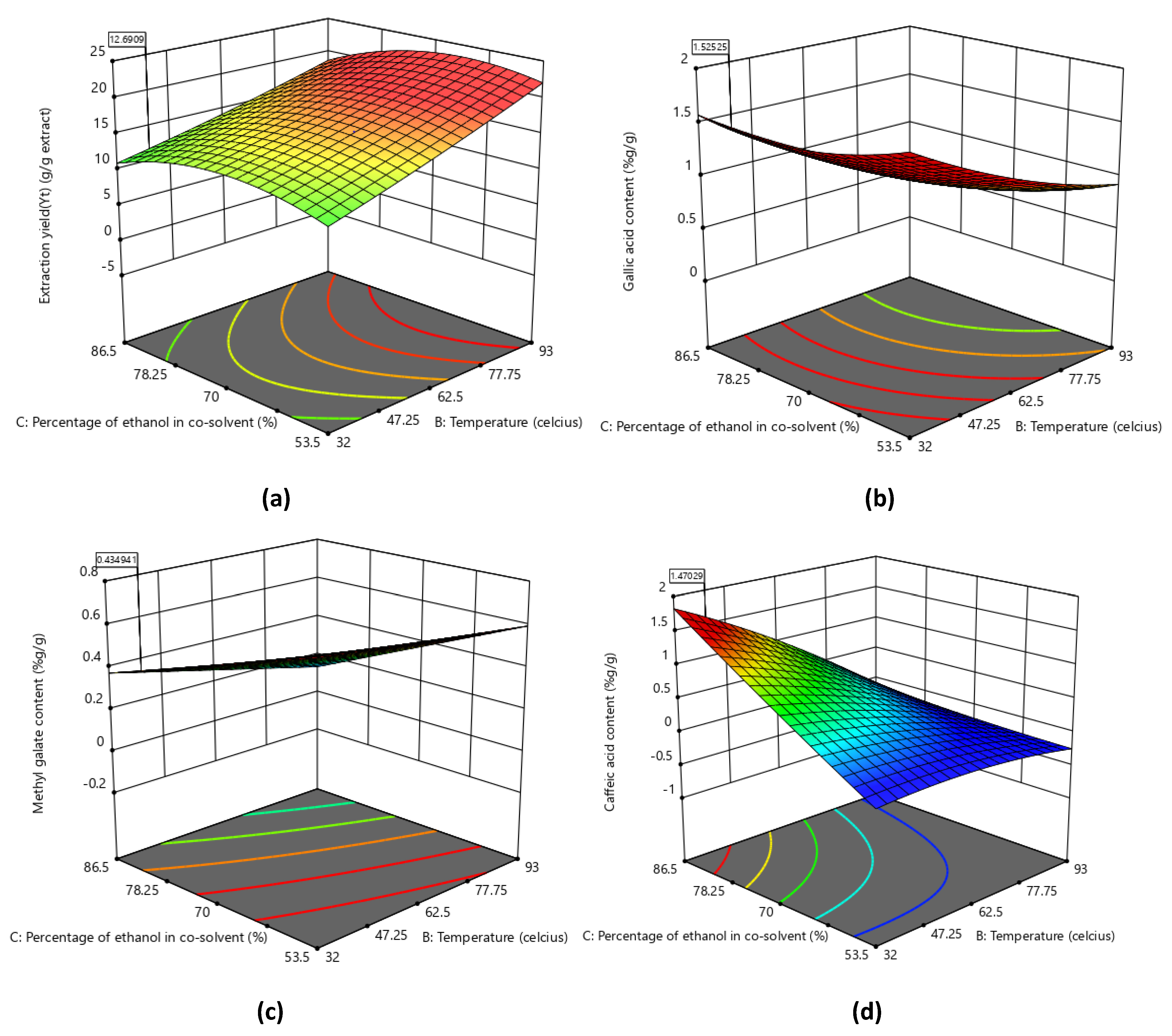 Separations 09 00385 g004