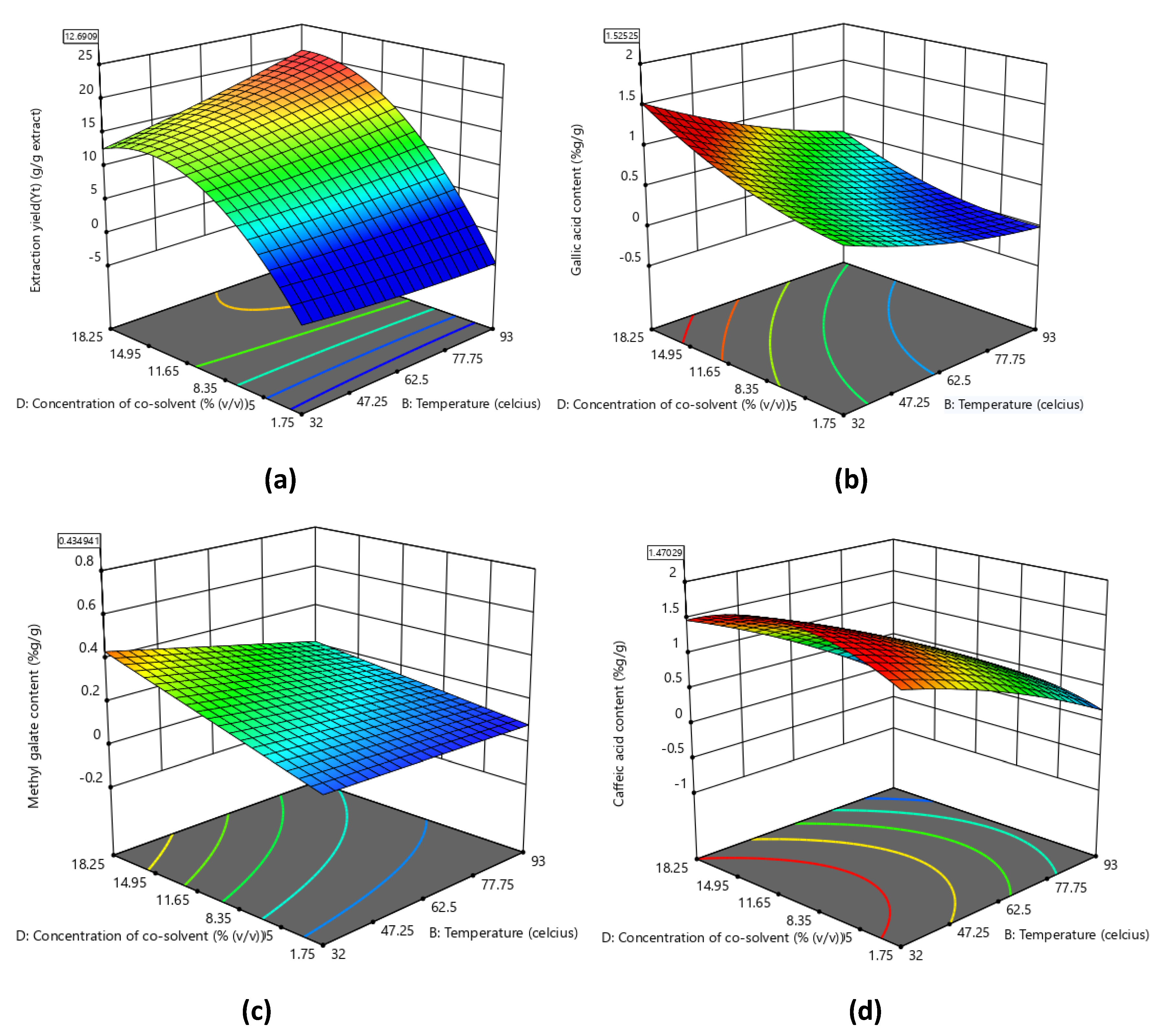 Separations 09 00385 g005