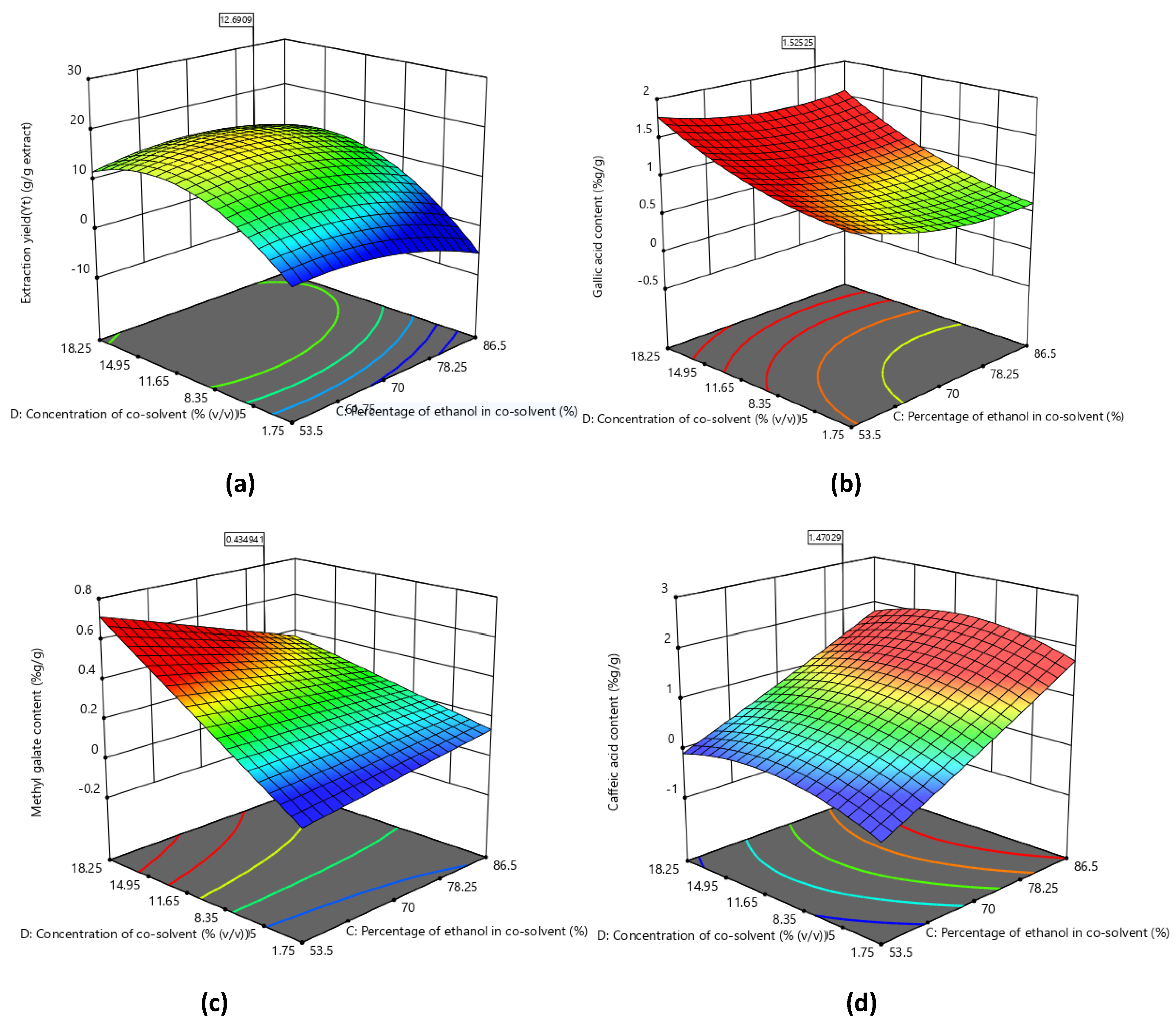 Separations 09 00385 g006