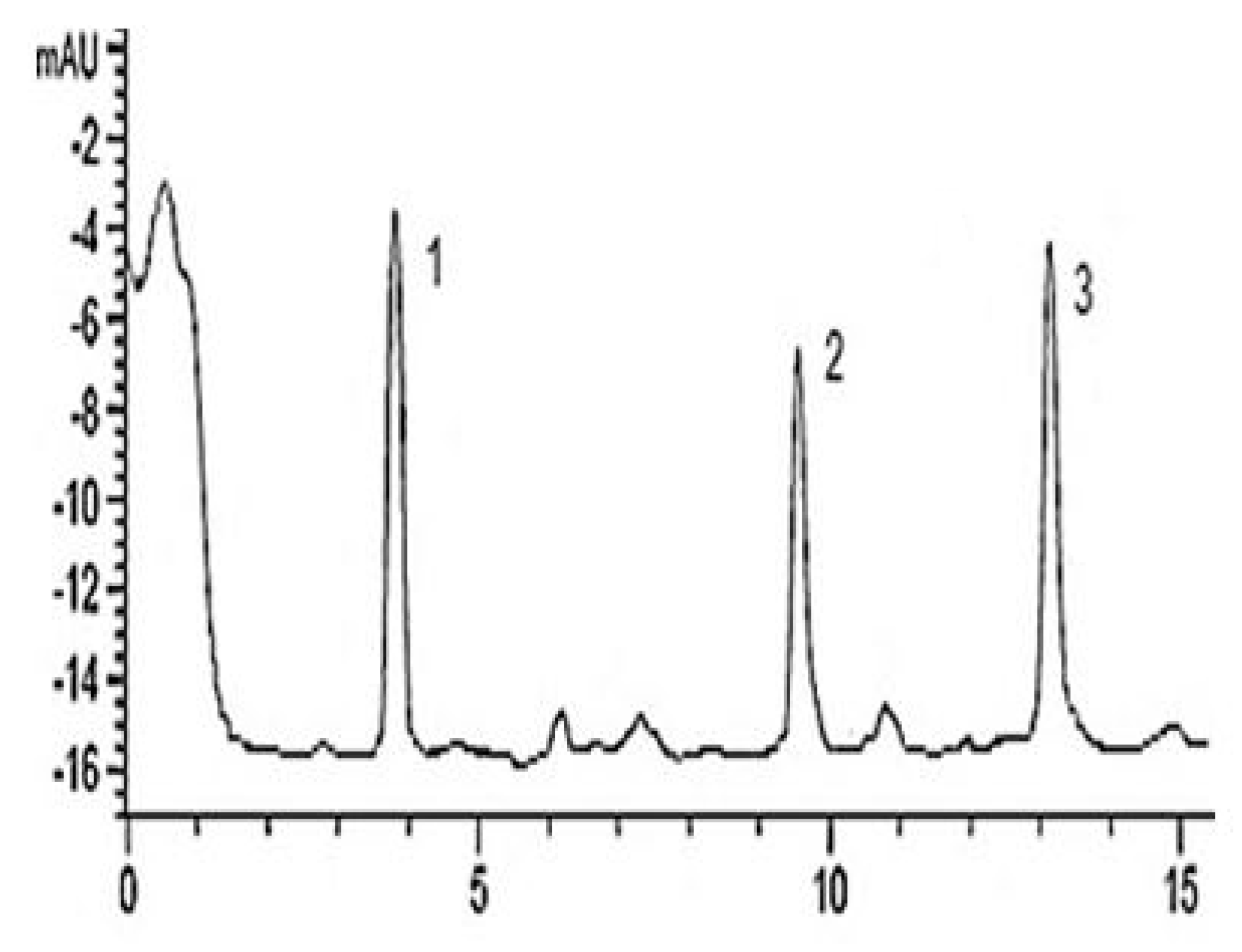 Separations 09 00385 g007