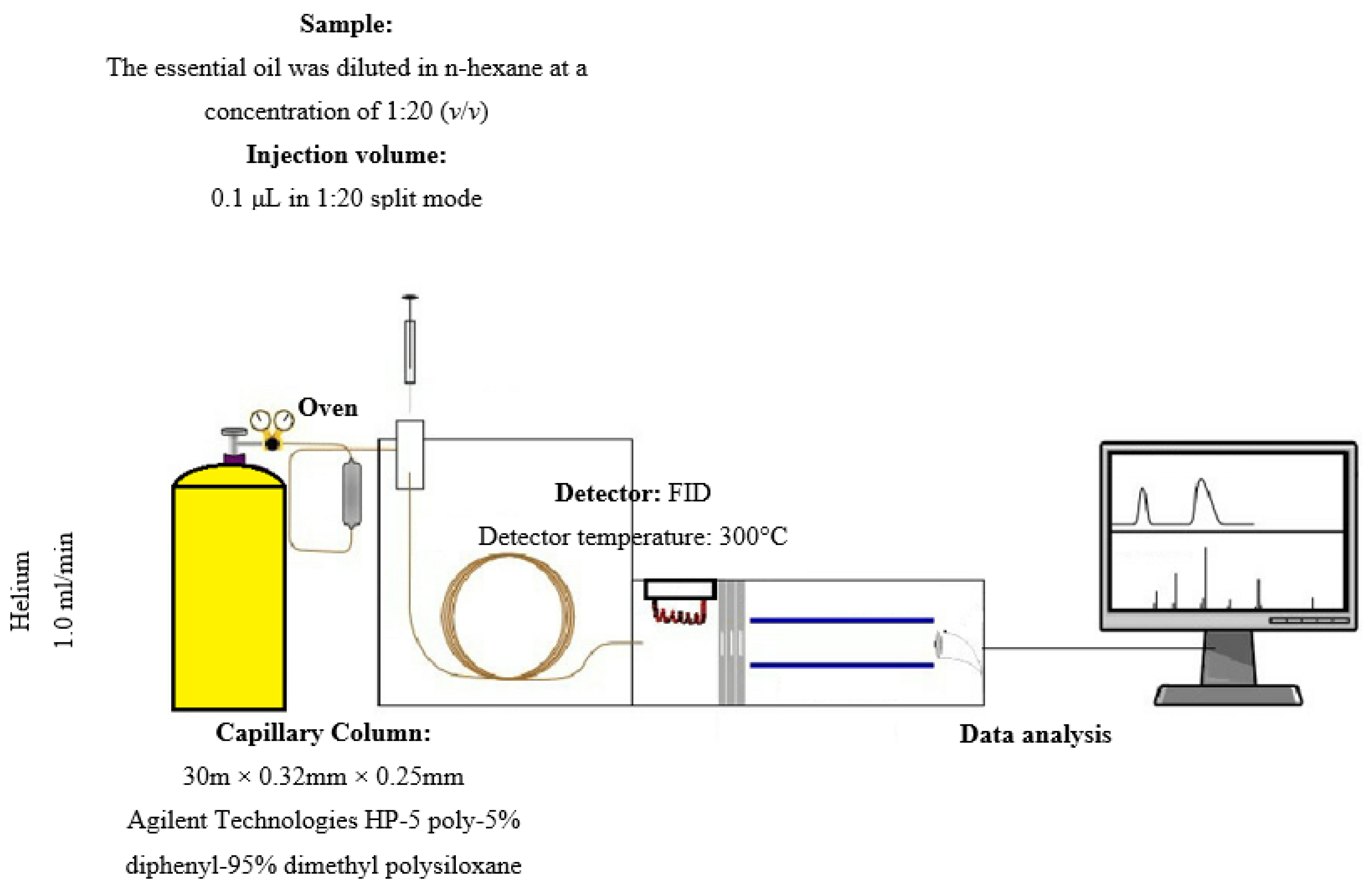 Separations 09 00387 g001
