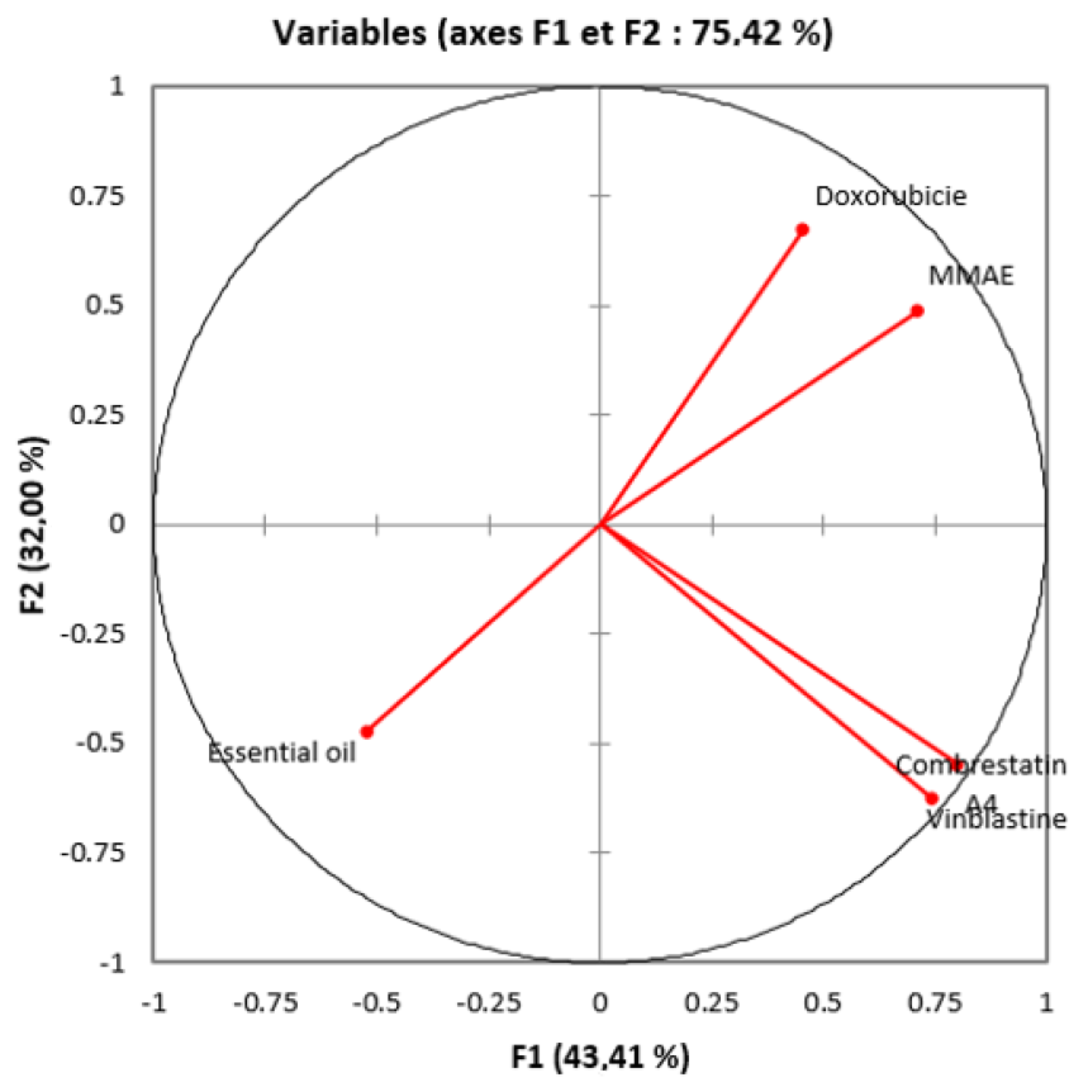 Separations 09 00387 g003