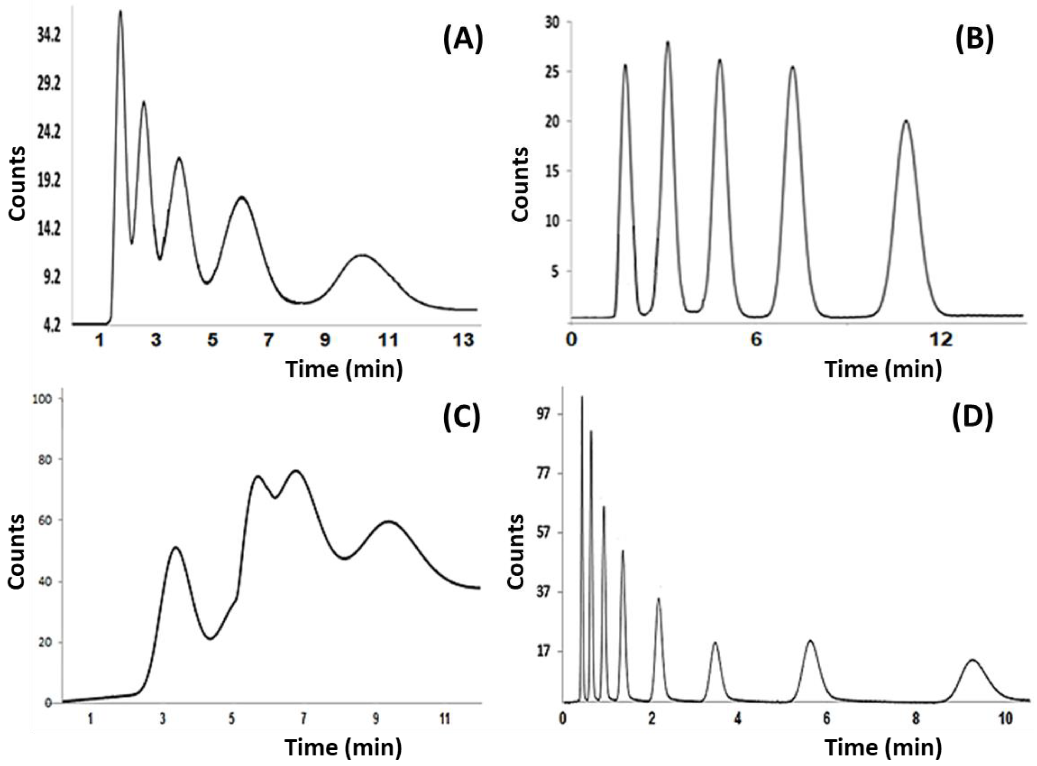 Separations 09 00389 g004