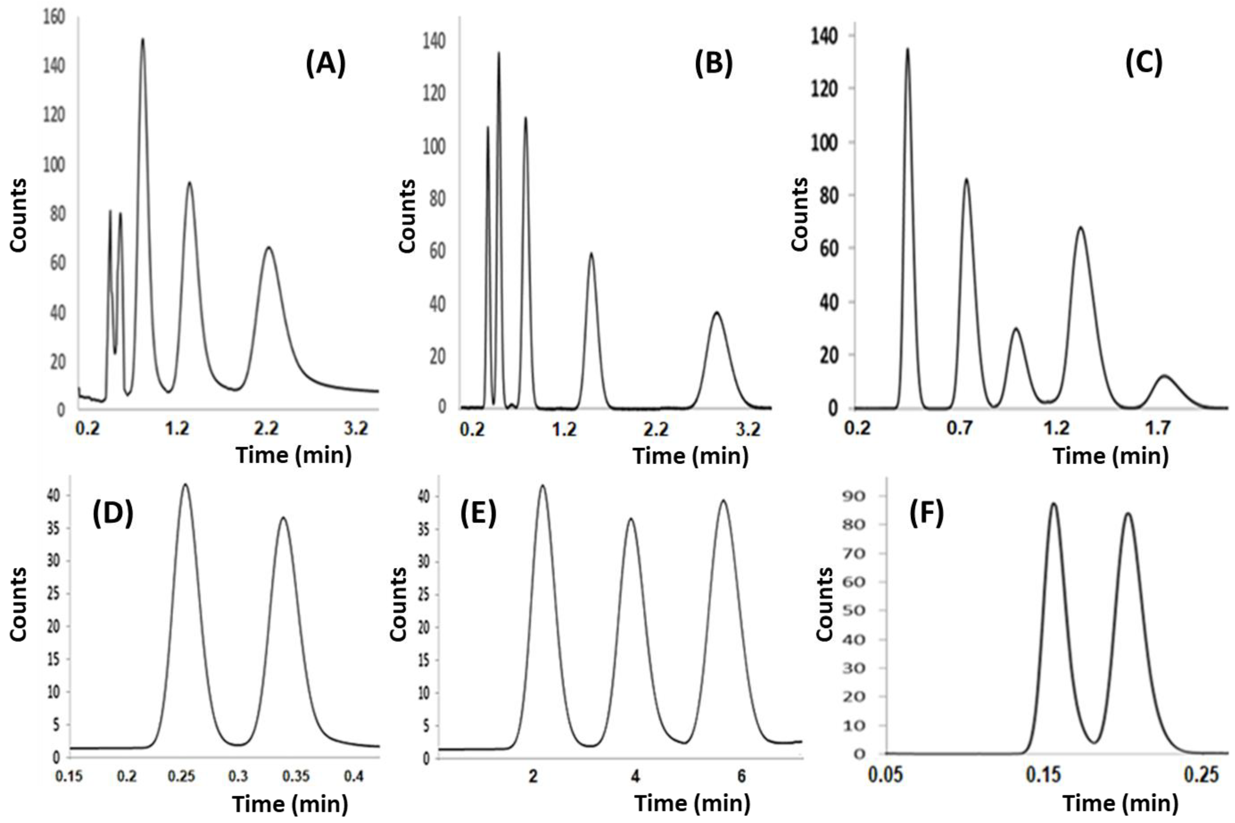Separations 09 00389 g005