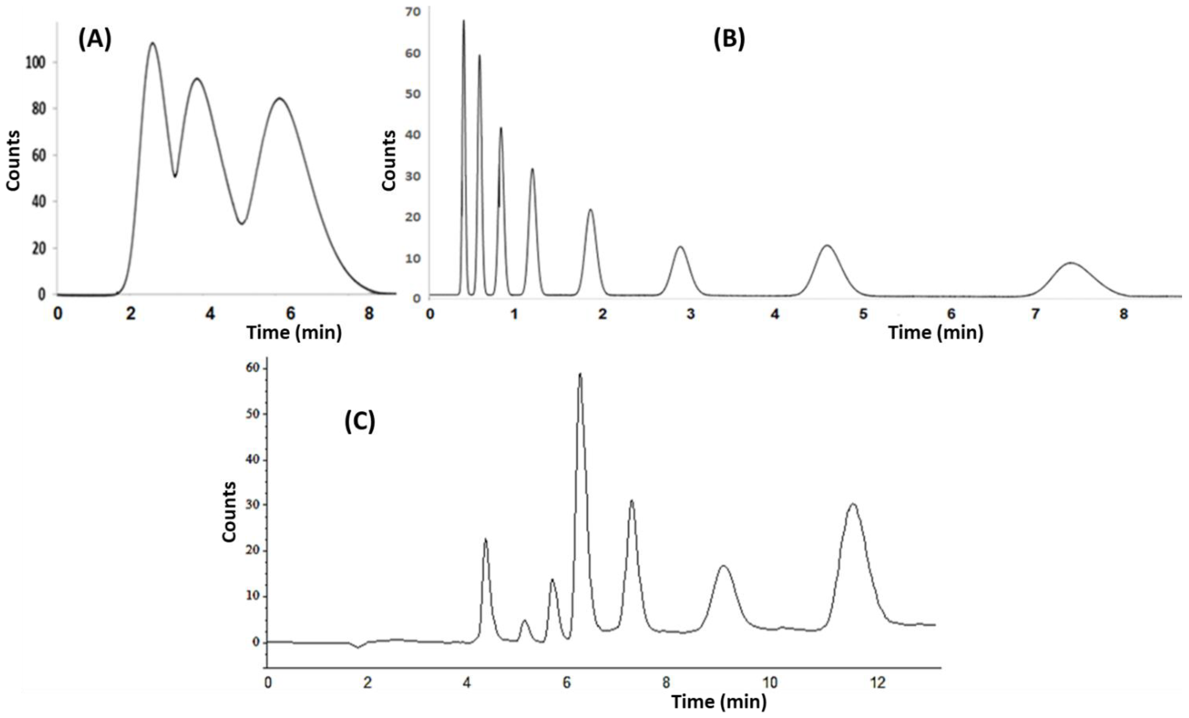 Separations 09 00389 g006