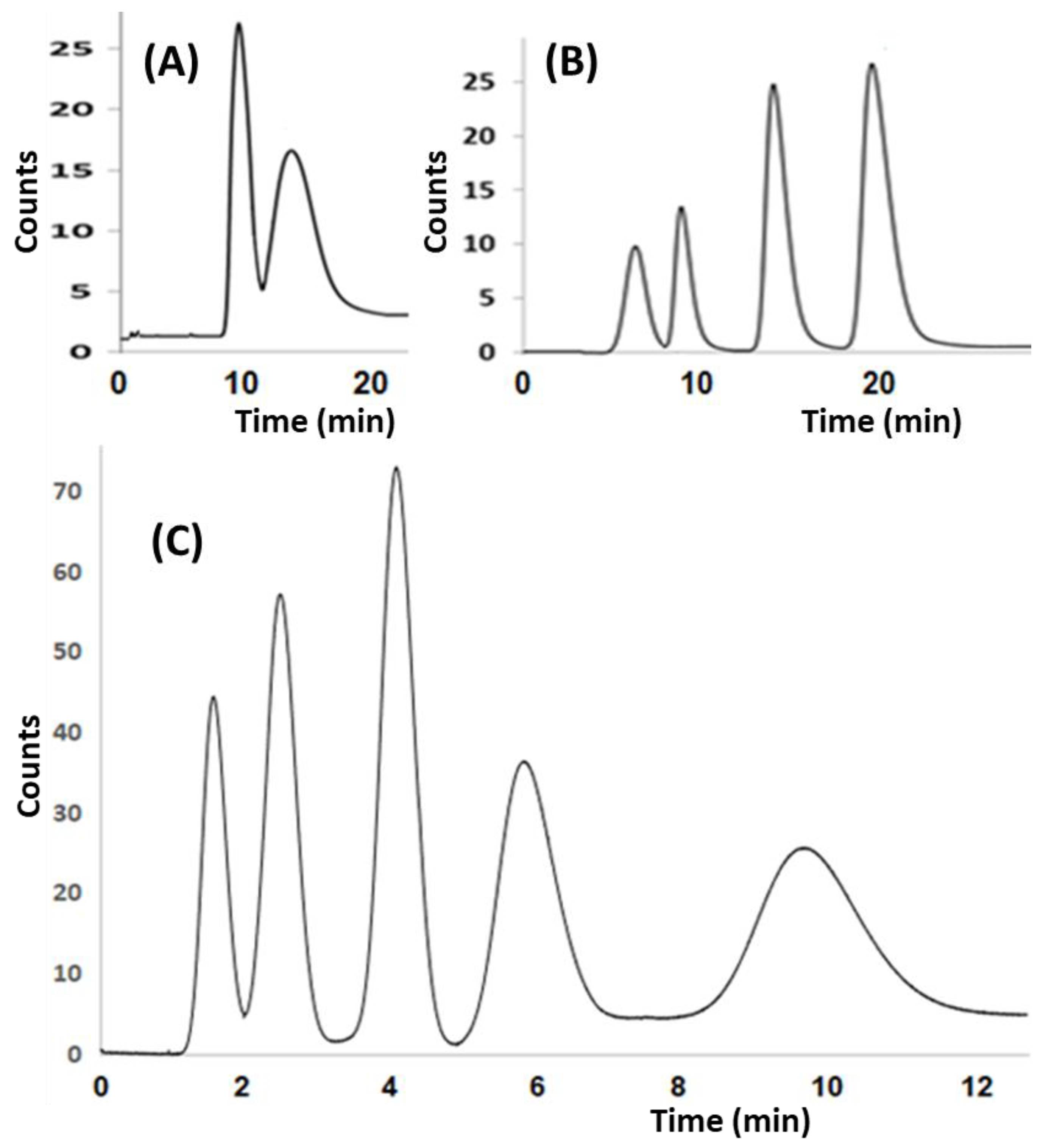 Separations 09 00389 g007