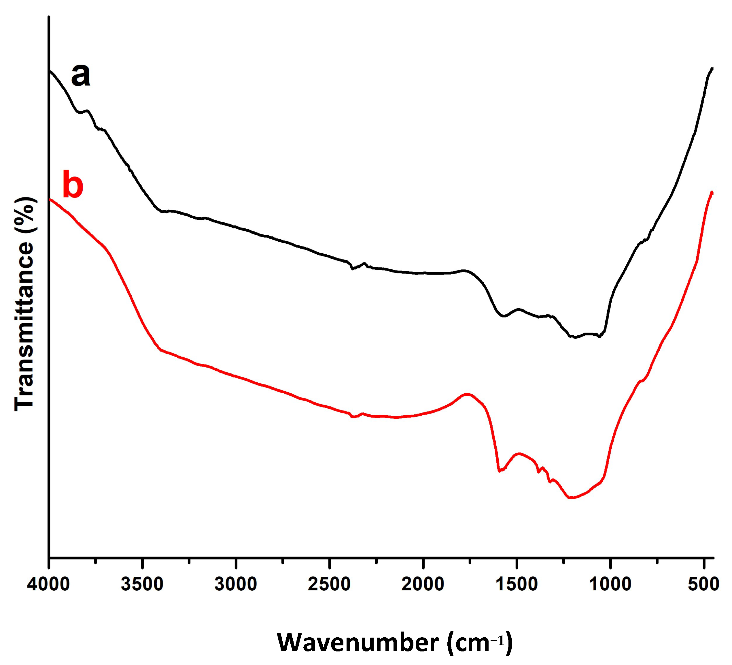 Separations 09 00390 g002