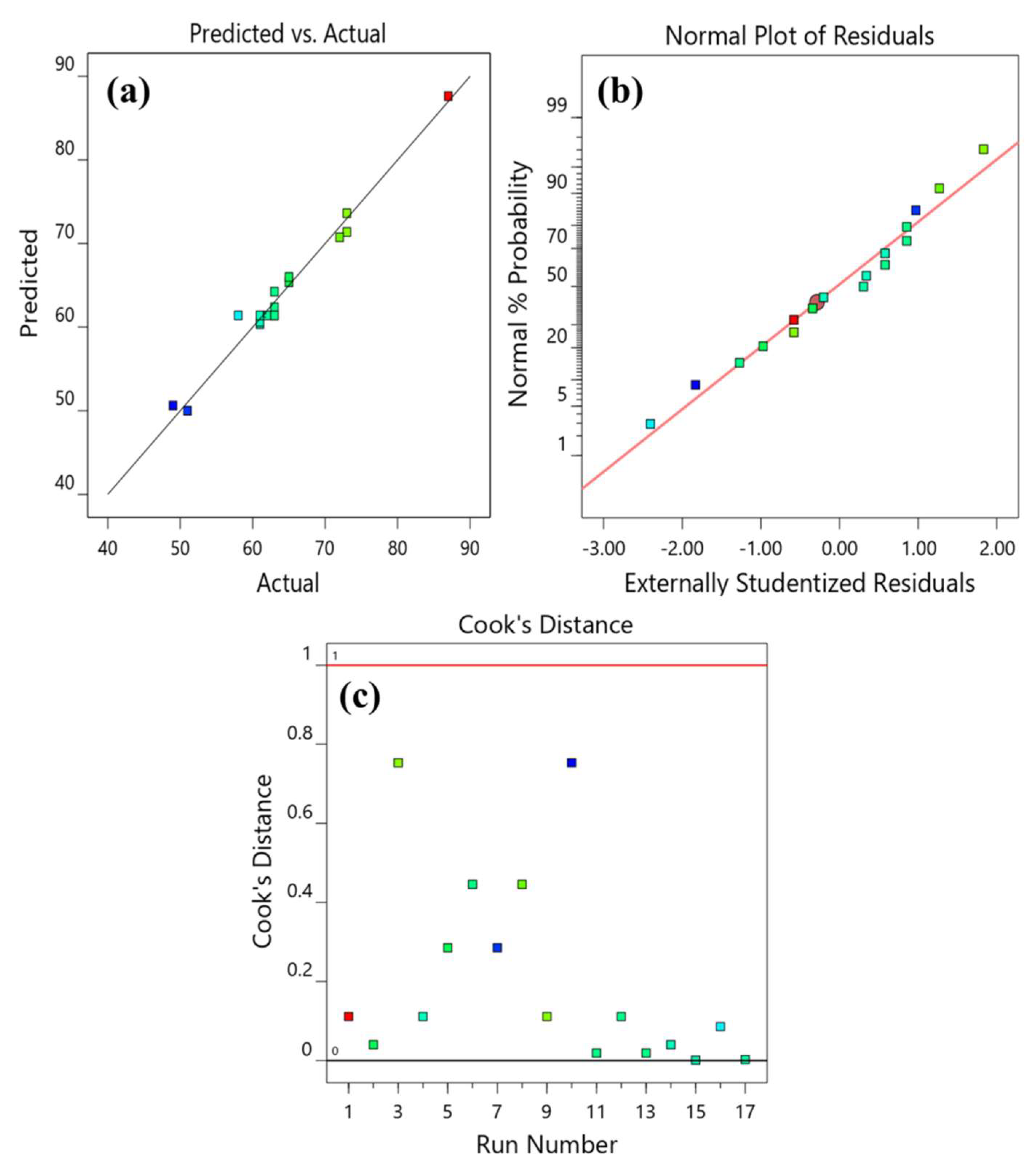 Separations 09 00390 g004