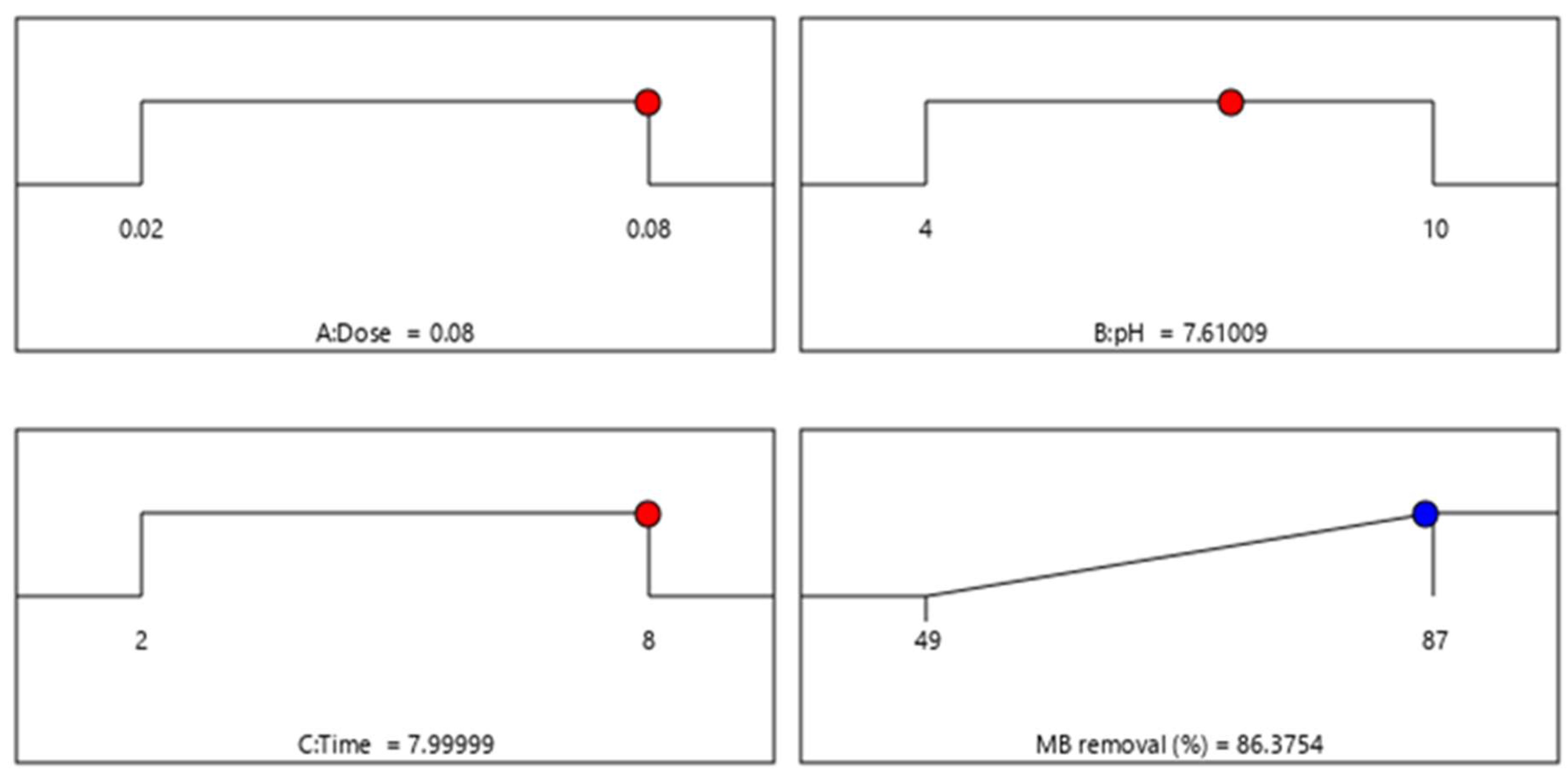 Separations 09 00390 g006