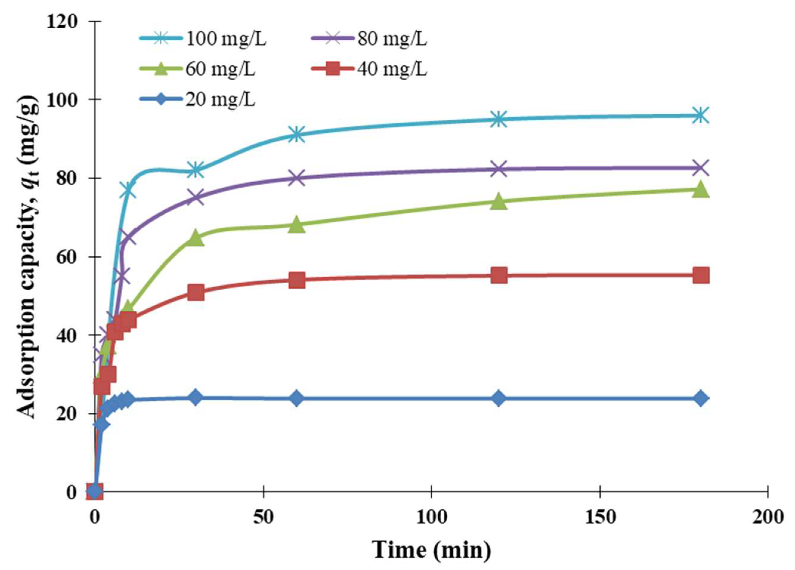 Separations 09 00390 g007