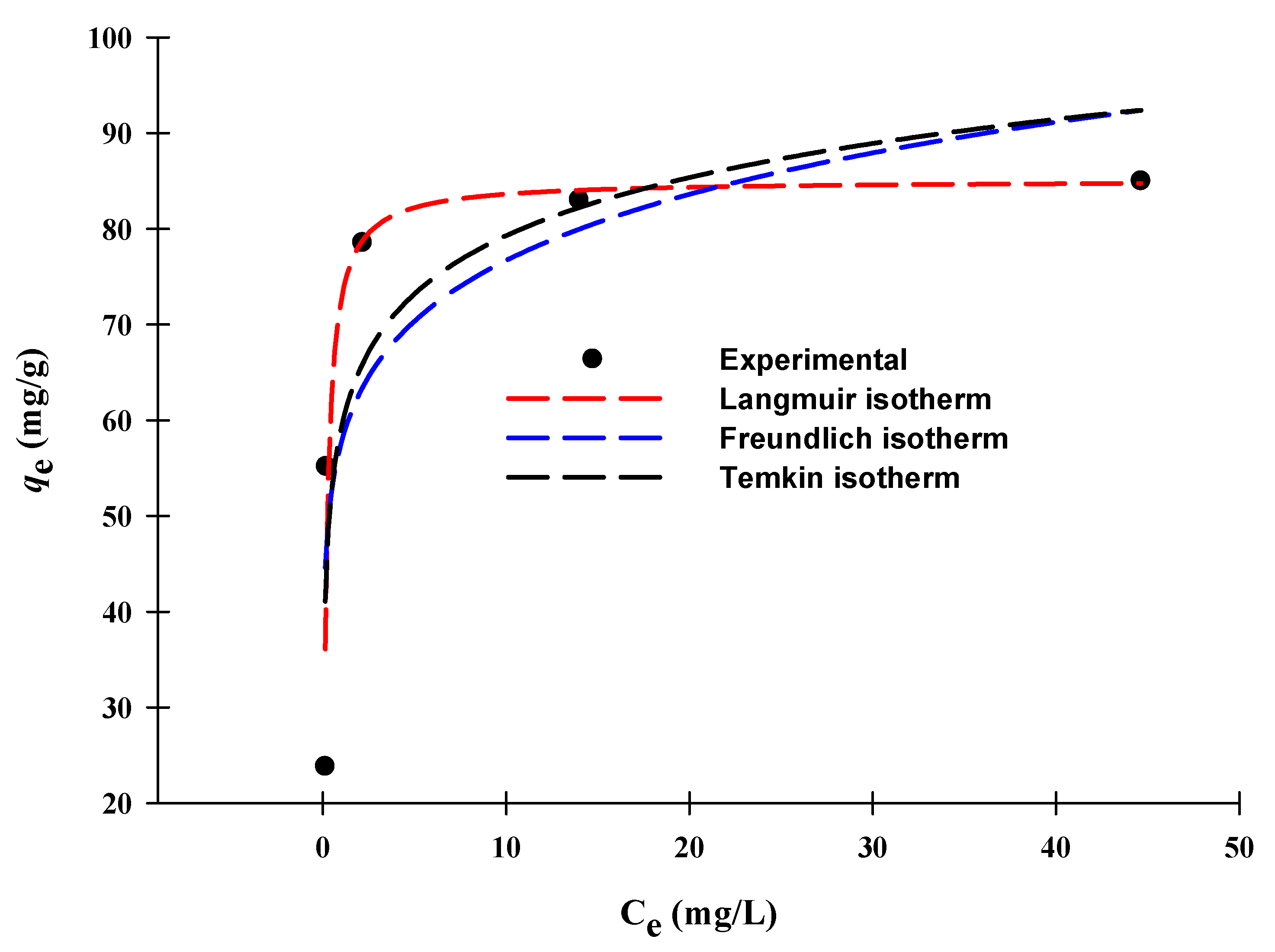 Separations 09 00390 g008