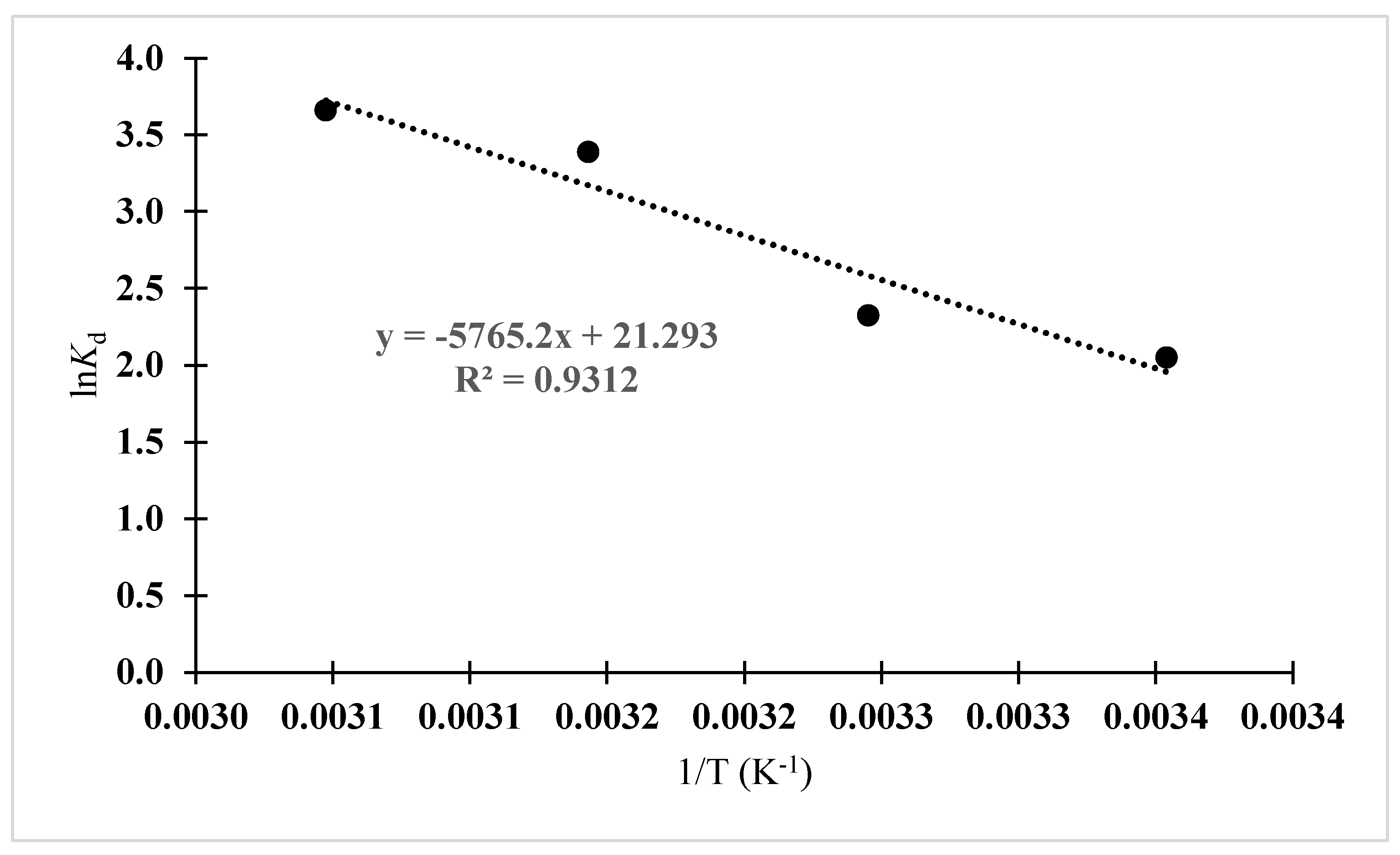 Separations 09 00390 g009