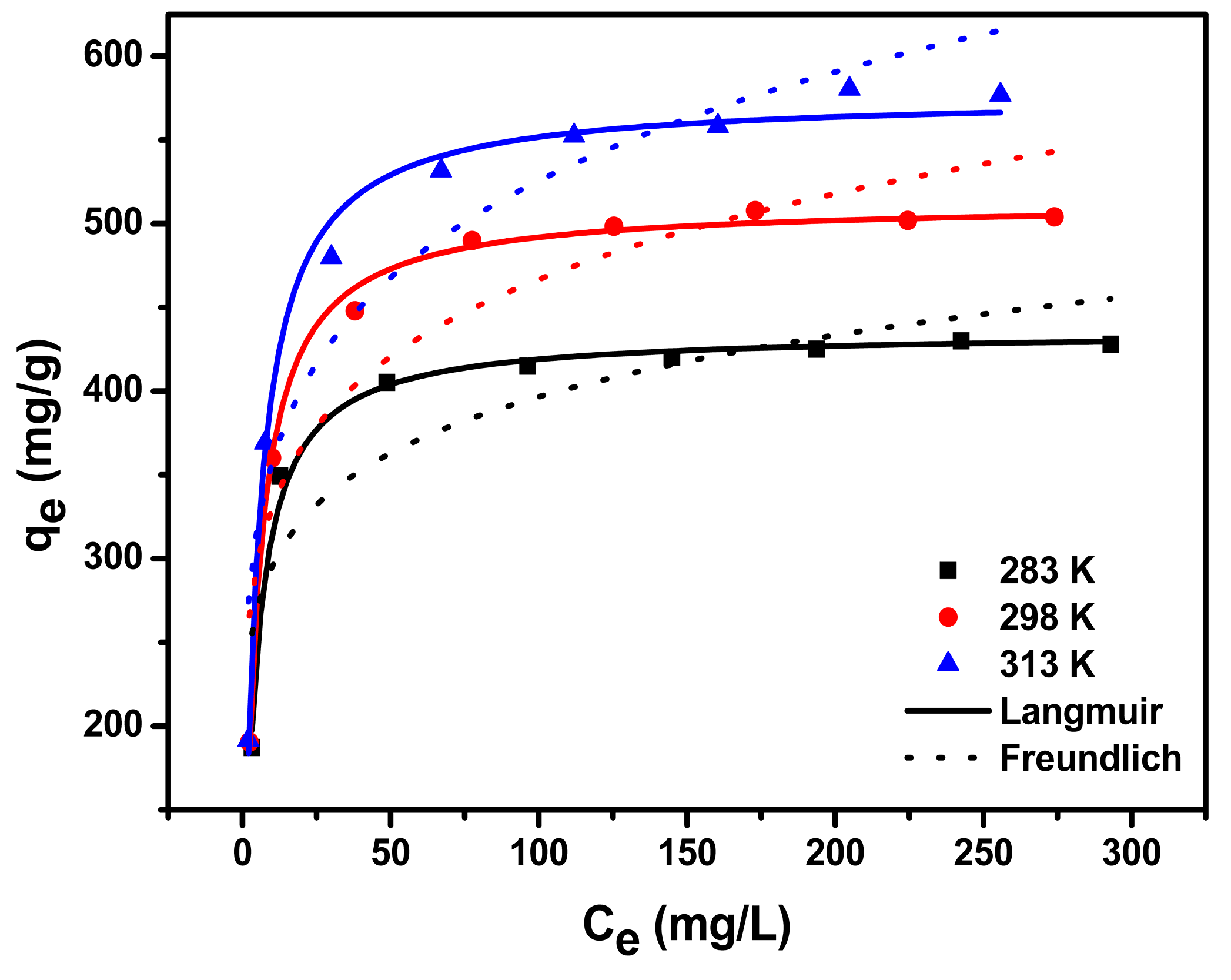 Separations 09 00391 g004